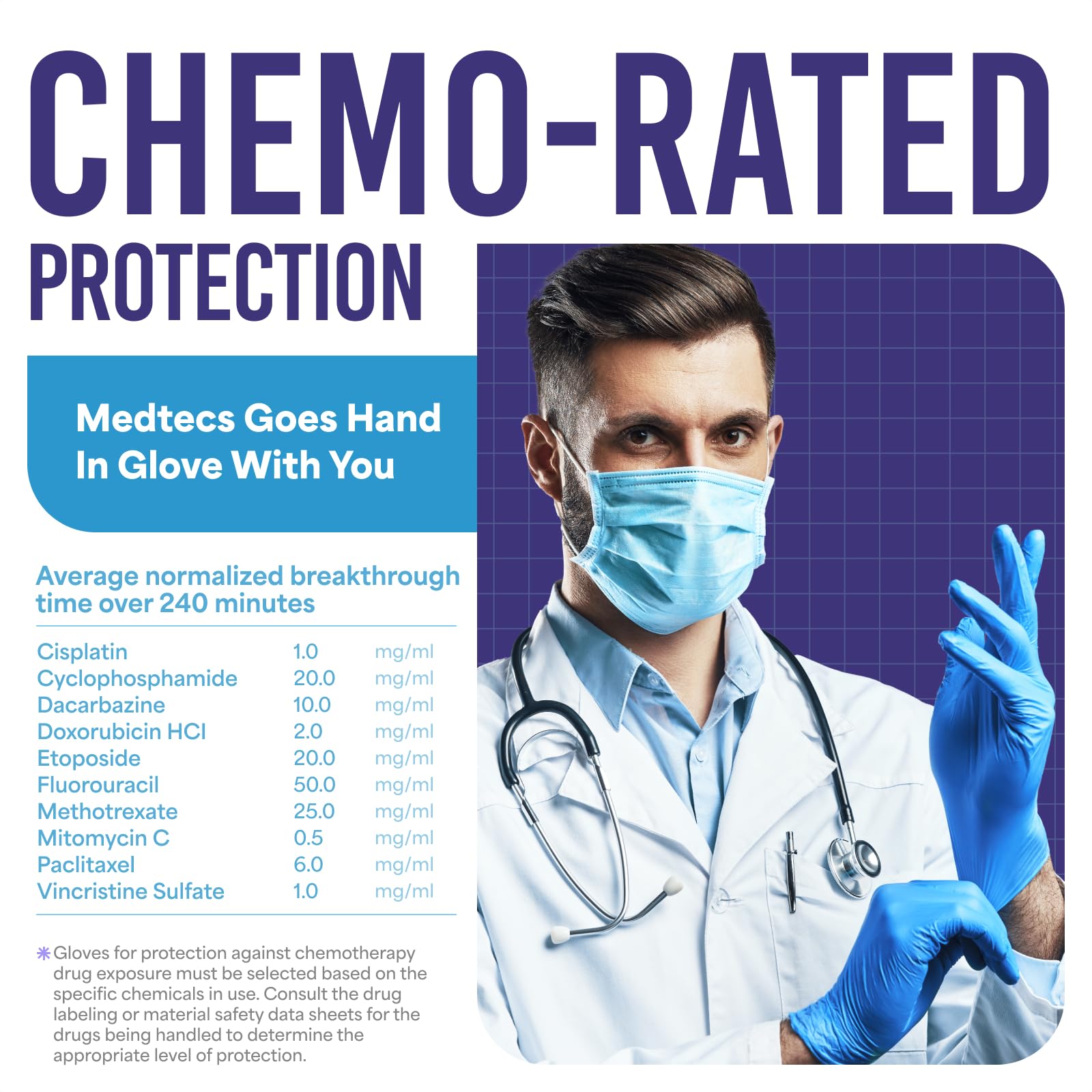 Medtecs nitrile gloves 4mil latex-free powder-free design