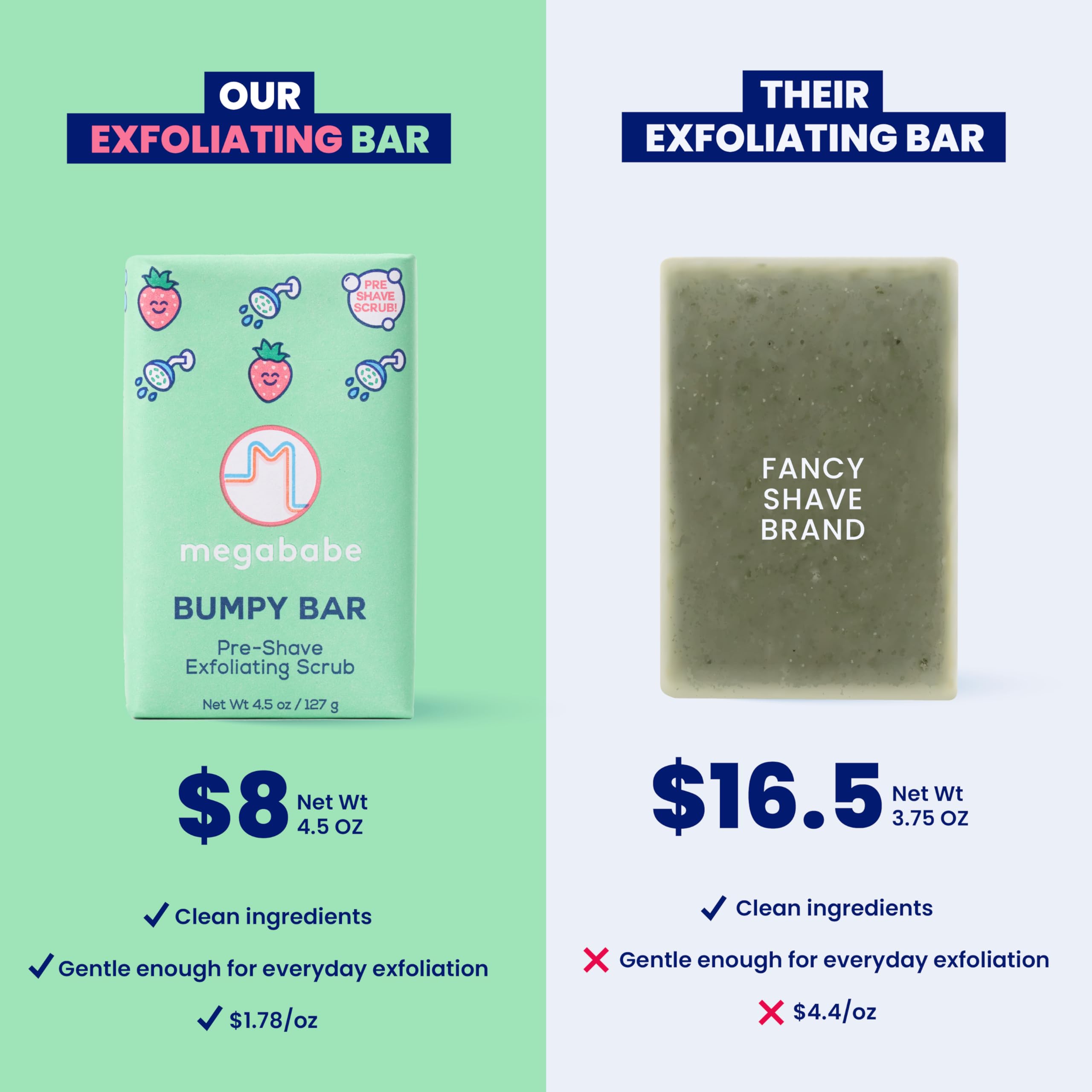 Megababe Bumpy Bar 4.5 oz pre shave exfoliating scrub