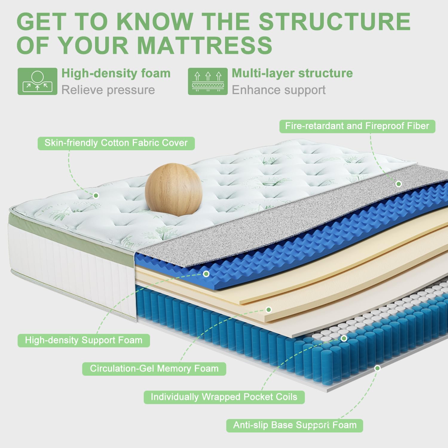 Cooling gel memory foam layer close up