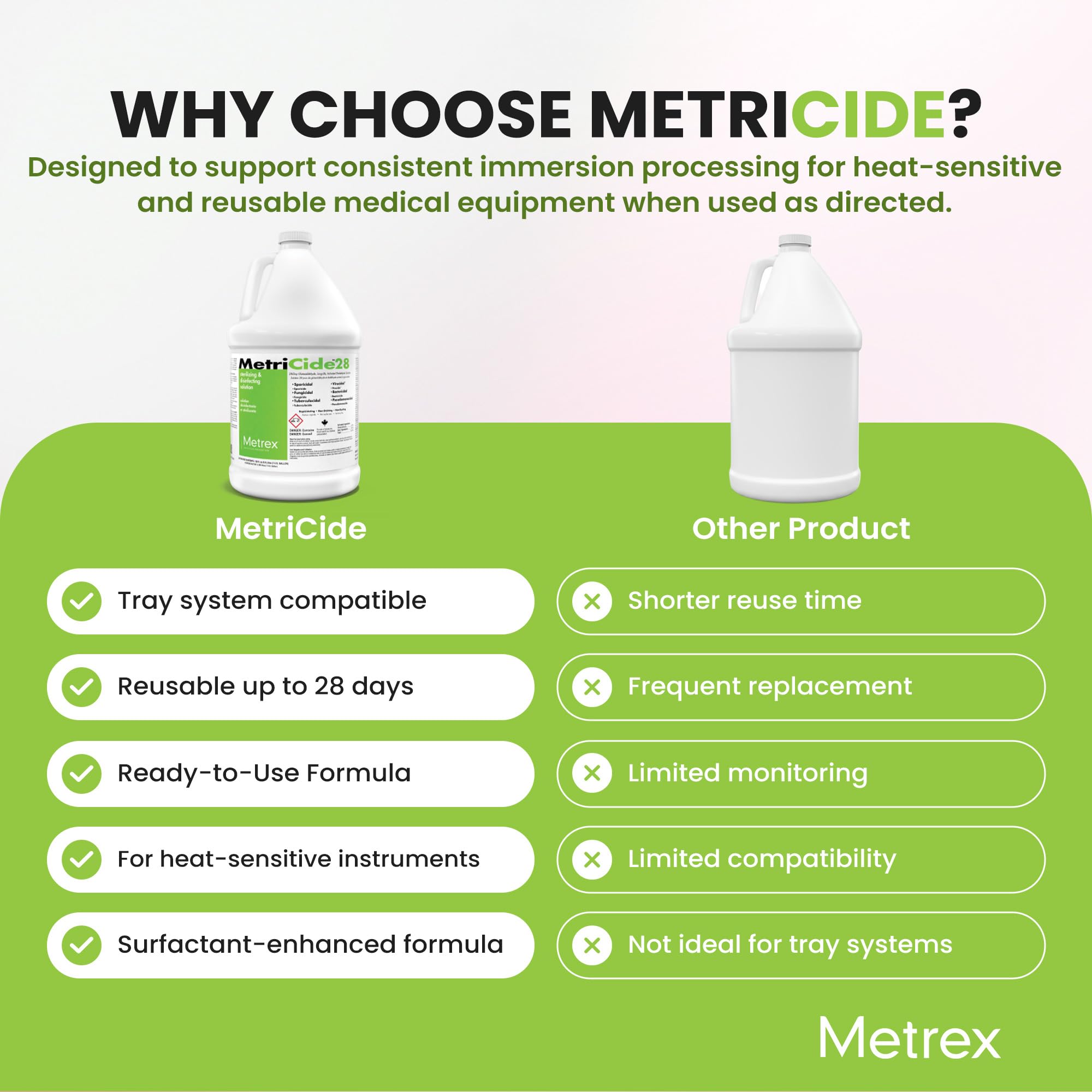 Heat-sensitive immersible medical equipment disinfectant for Metricide 28