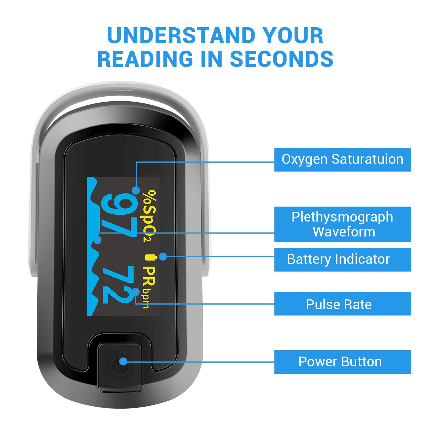 mibest oximeter batteries included 2x aaa