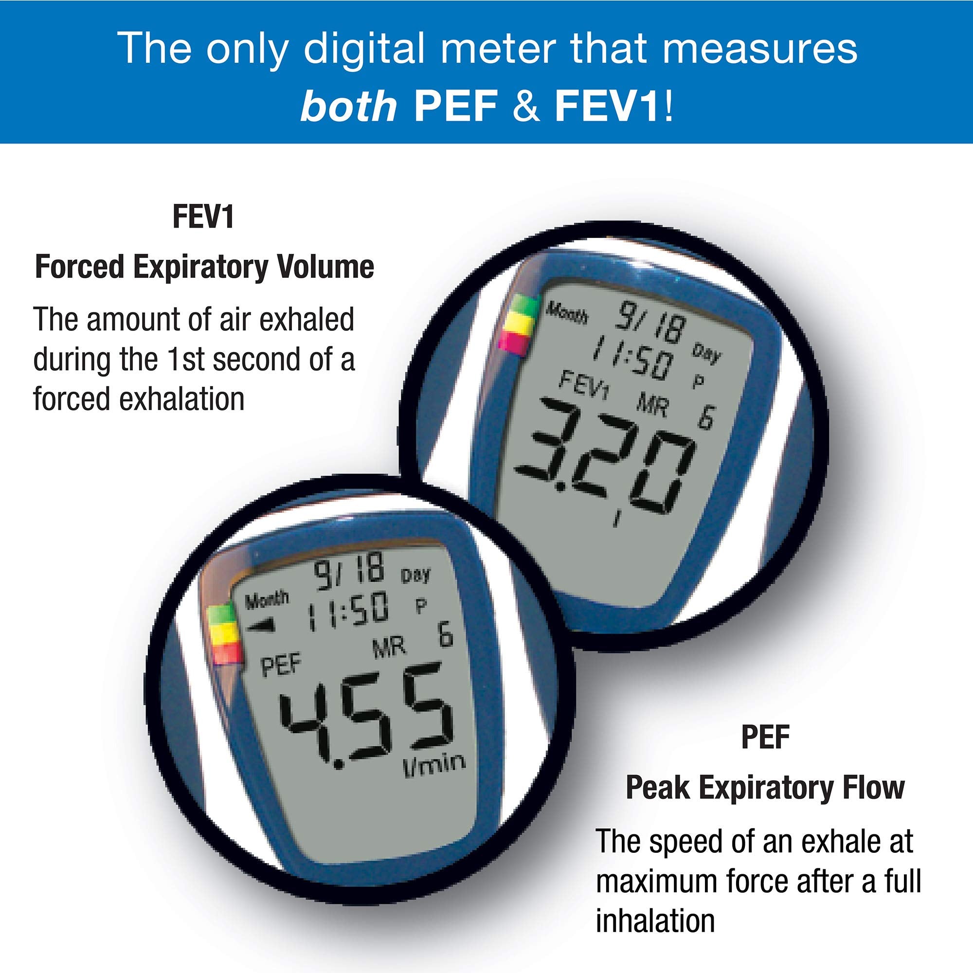 Respiratory risk indicator traffic light zones feature