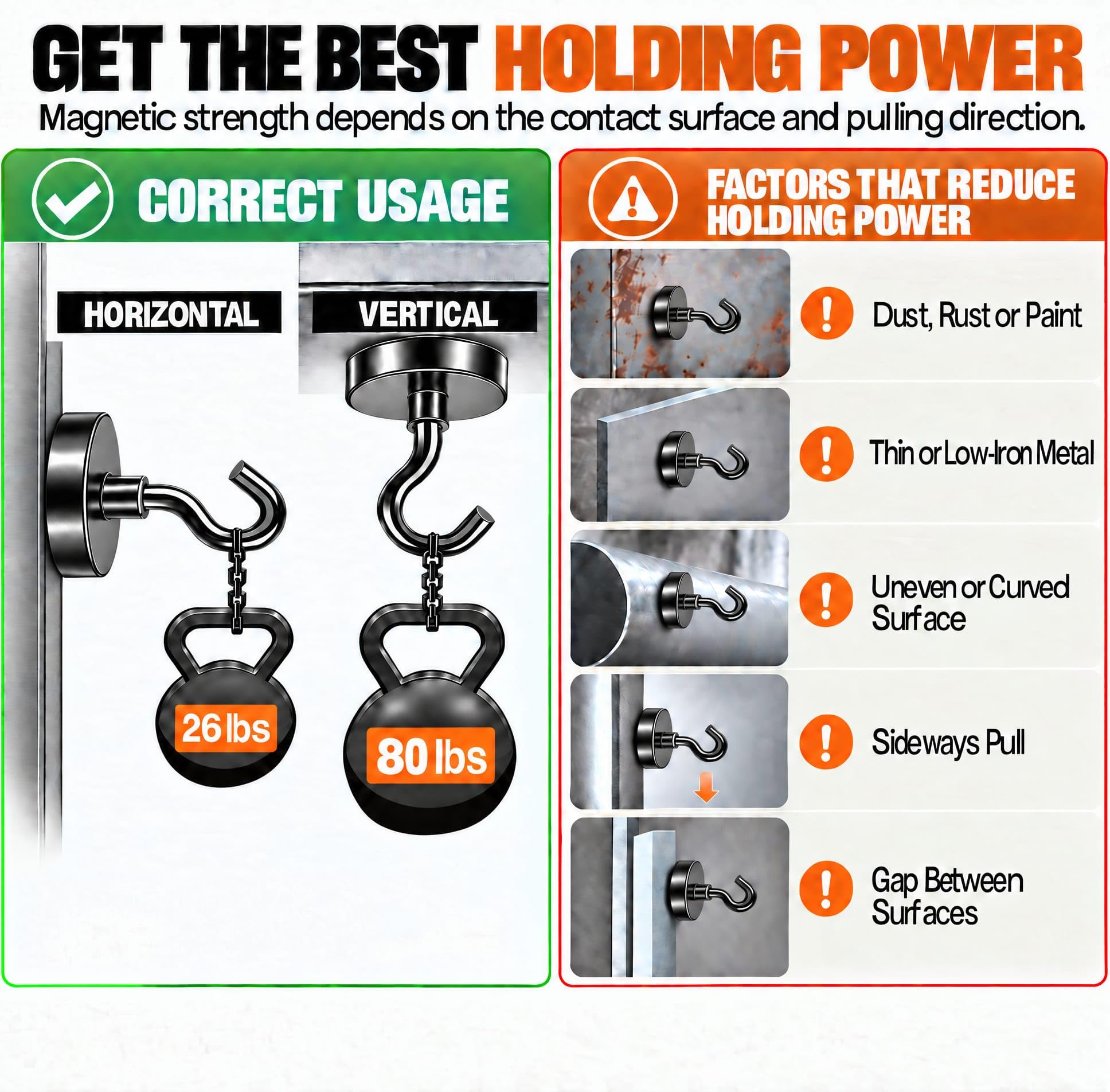 MIKEDE 80LBS Magnetic Hooks on ferrous surface for strong hold