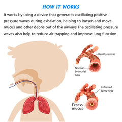 MILLSTEPS lung strength training device for athletes and singers