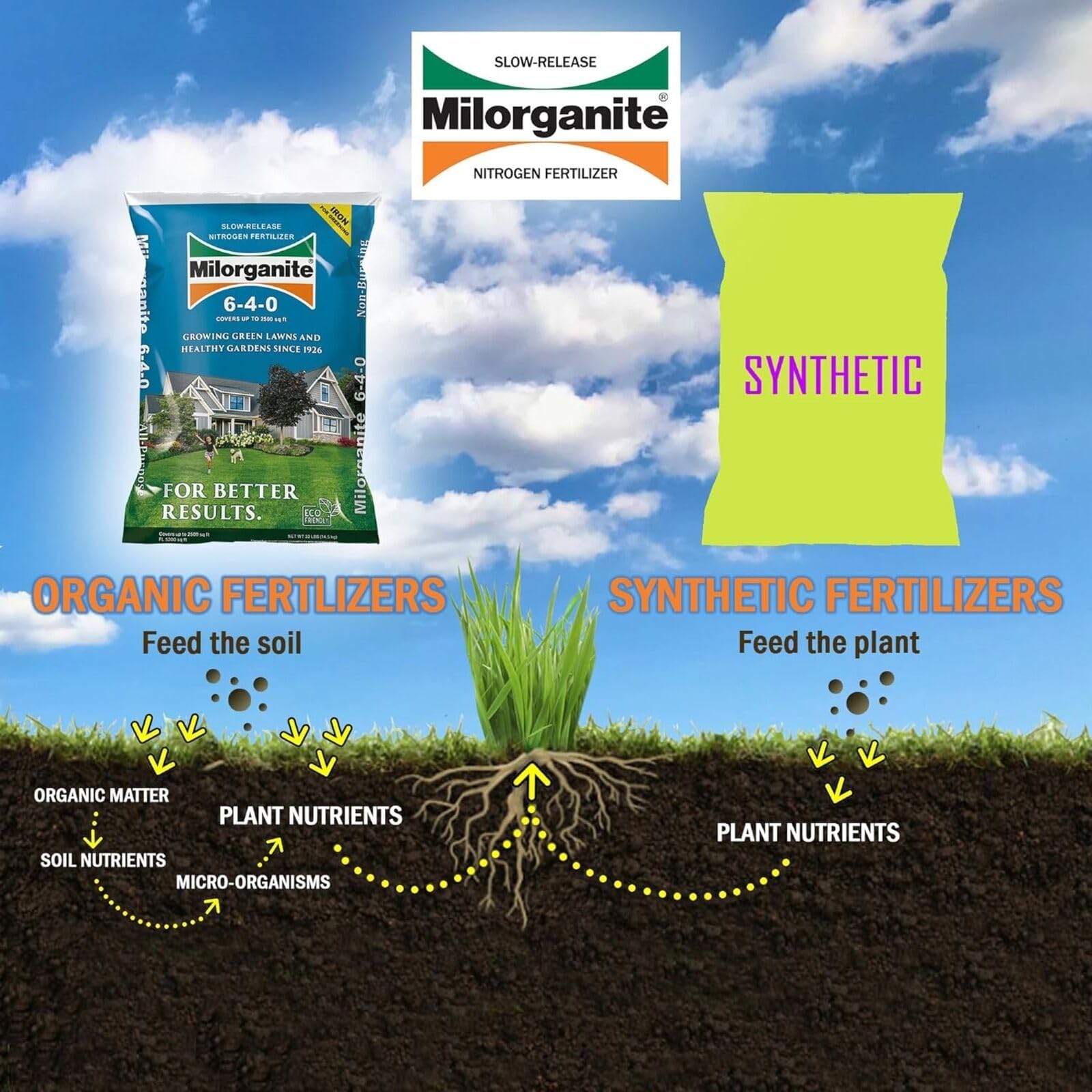 All-purpose Milorganite 6-4-0 fertilizer for lawn garden use