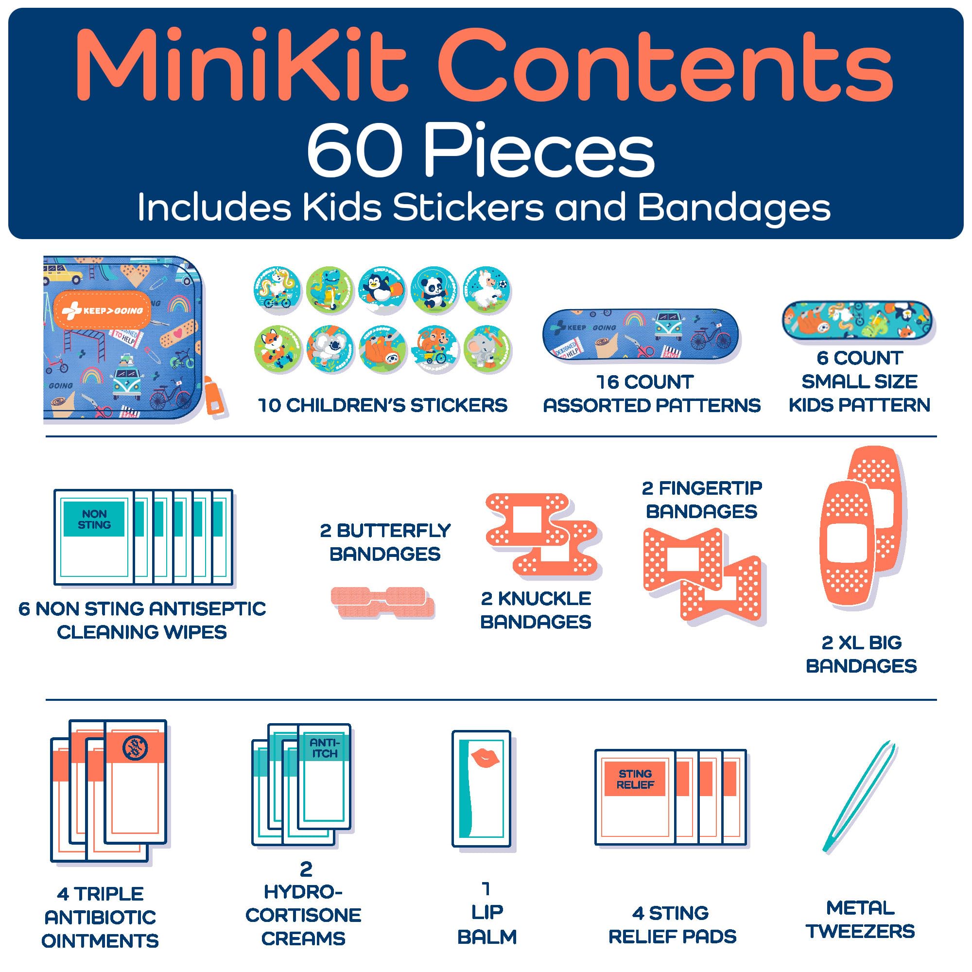 KeepGoing mini travel first aid kit suitable for on the go