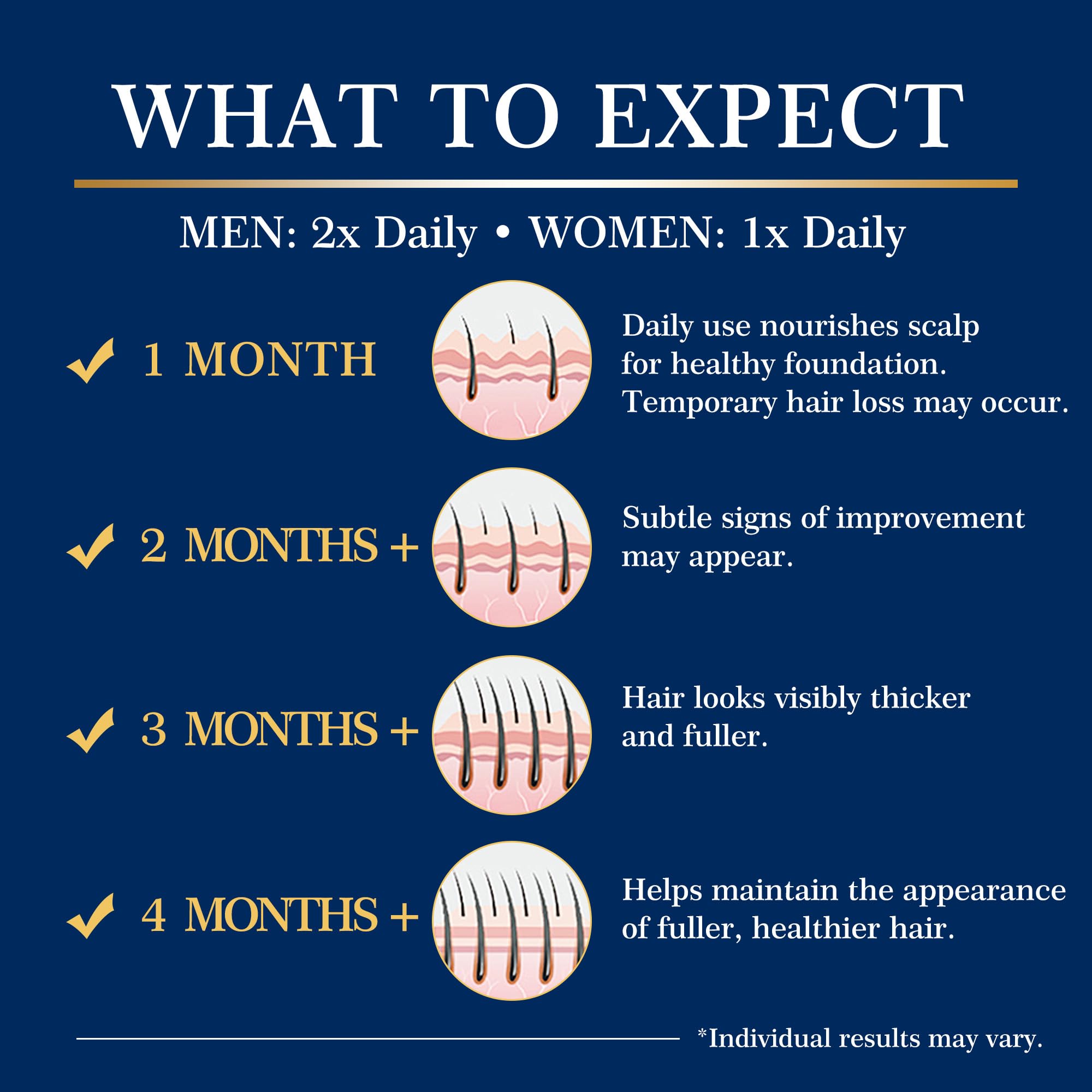 spray application 1 mL onto dry scalp twice daily