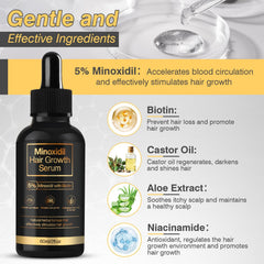 5% Minoxidil formula for men and women