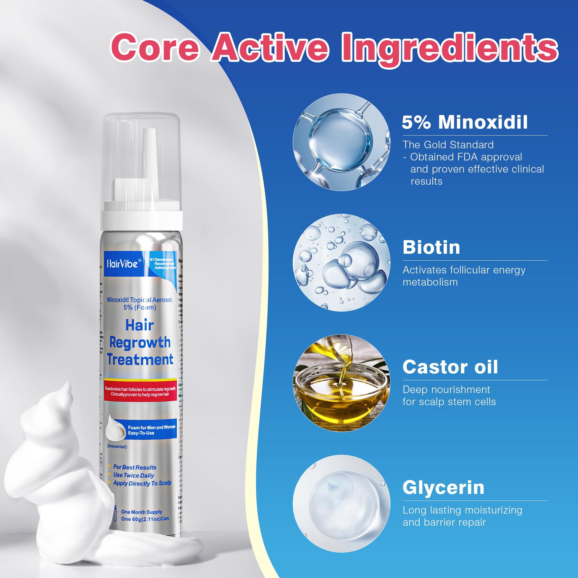 Minoxidil foam for scalp use suitable for men and women
