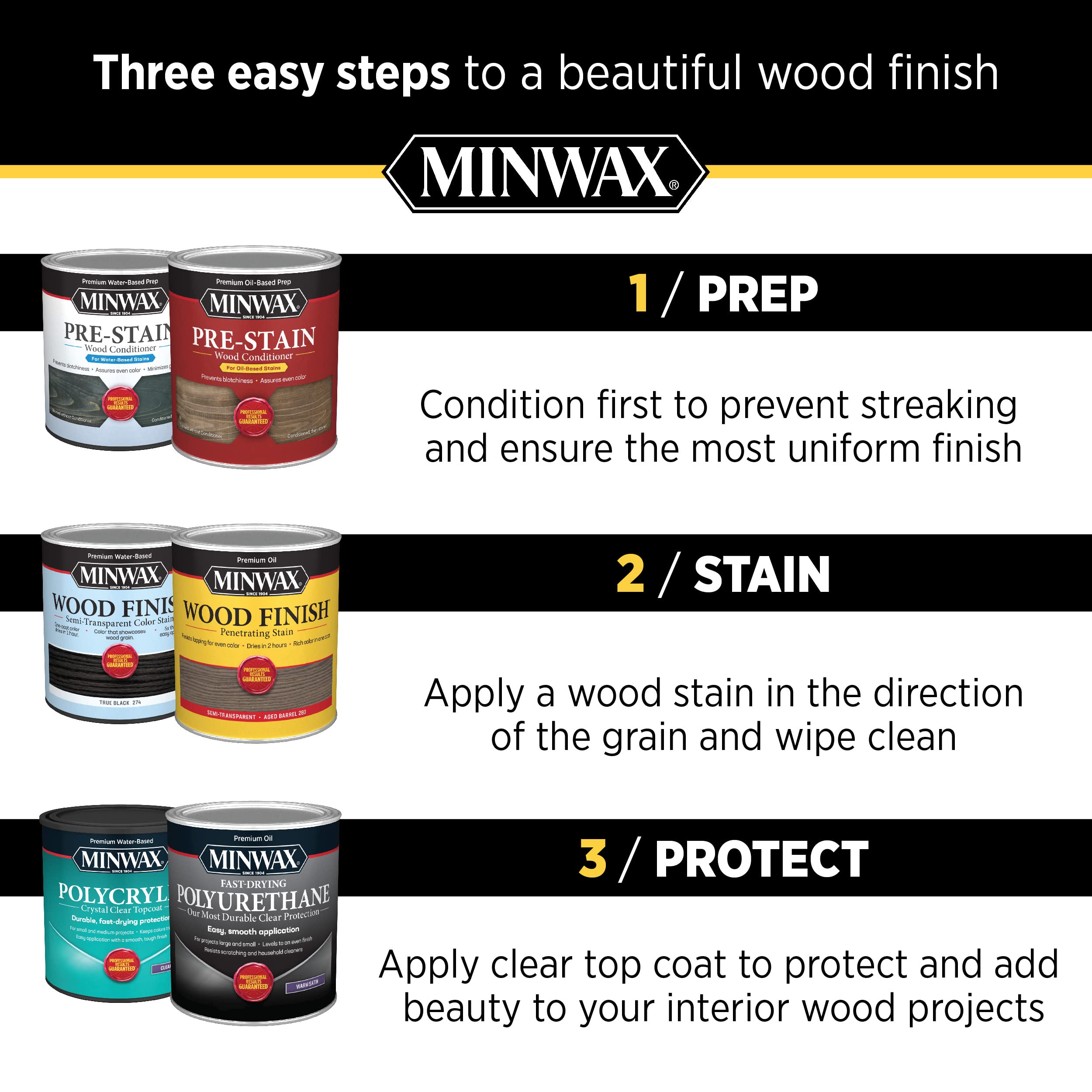 Marine surfaces above water line Minwax Teak Oil alt text