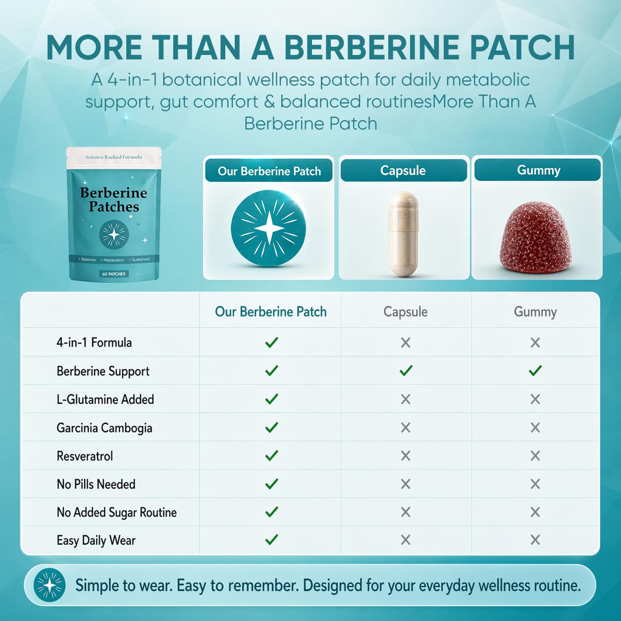 60 patches MKSUVGQ GLPLUS-1 Berberine Patches