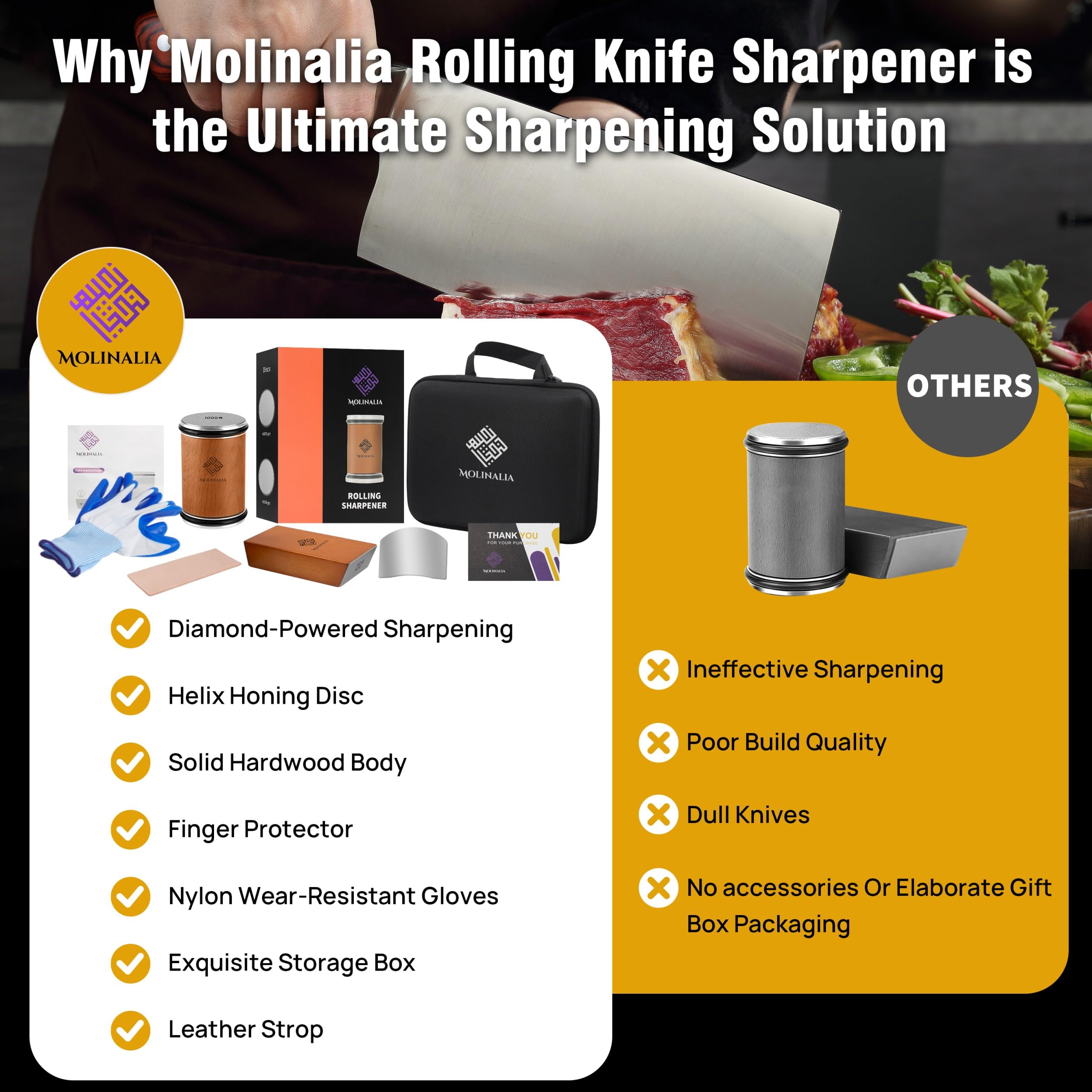 Finger guard safety accessories for Molinalia sharpener