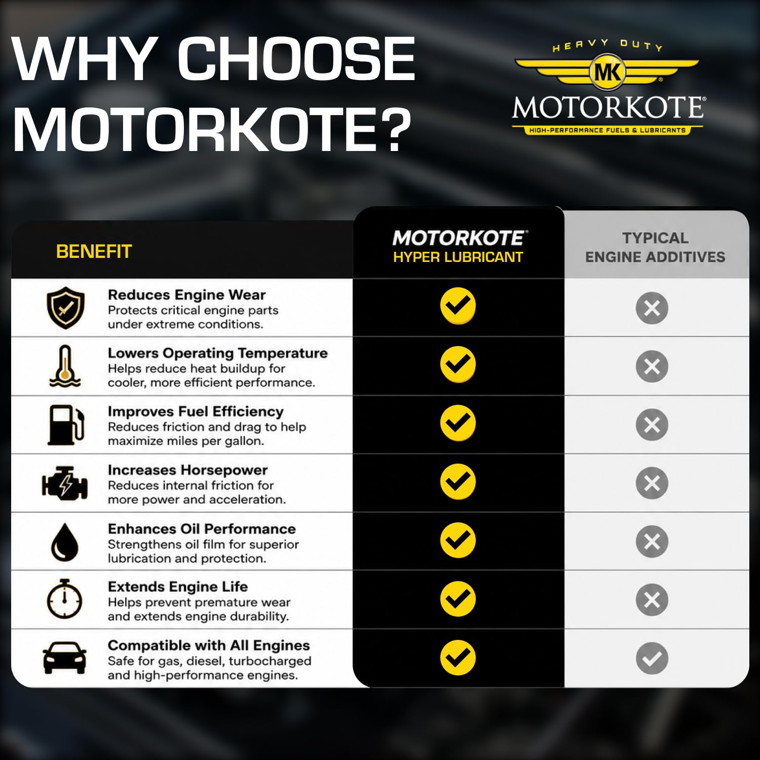 Motorkote MK-HL32-06 engine treatment 32 oz single unit