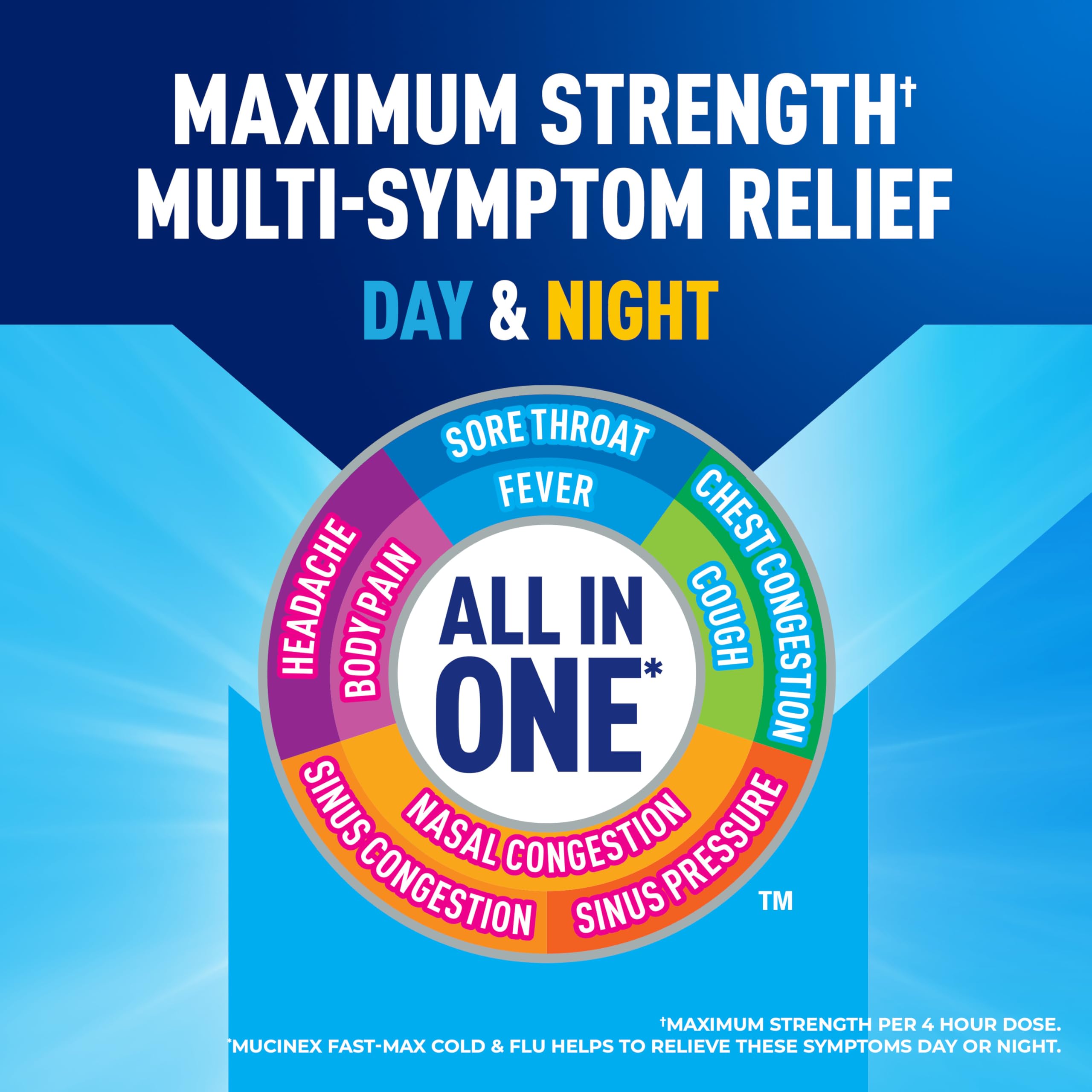 Daytime Mucinex Fast-Max bottle label
