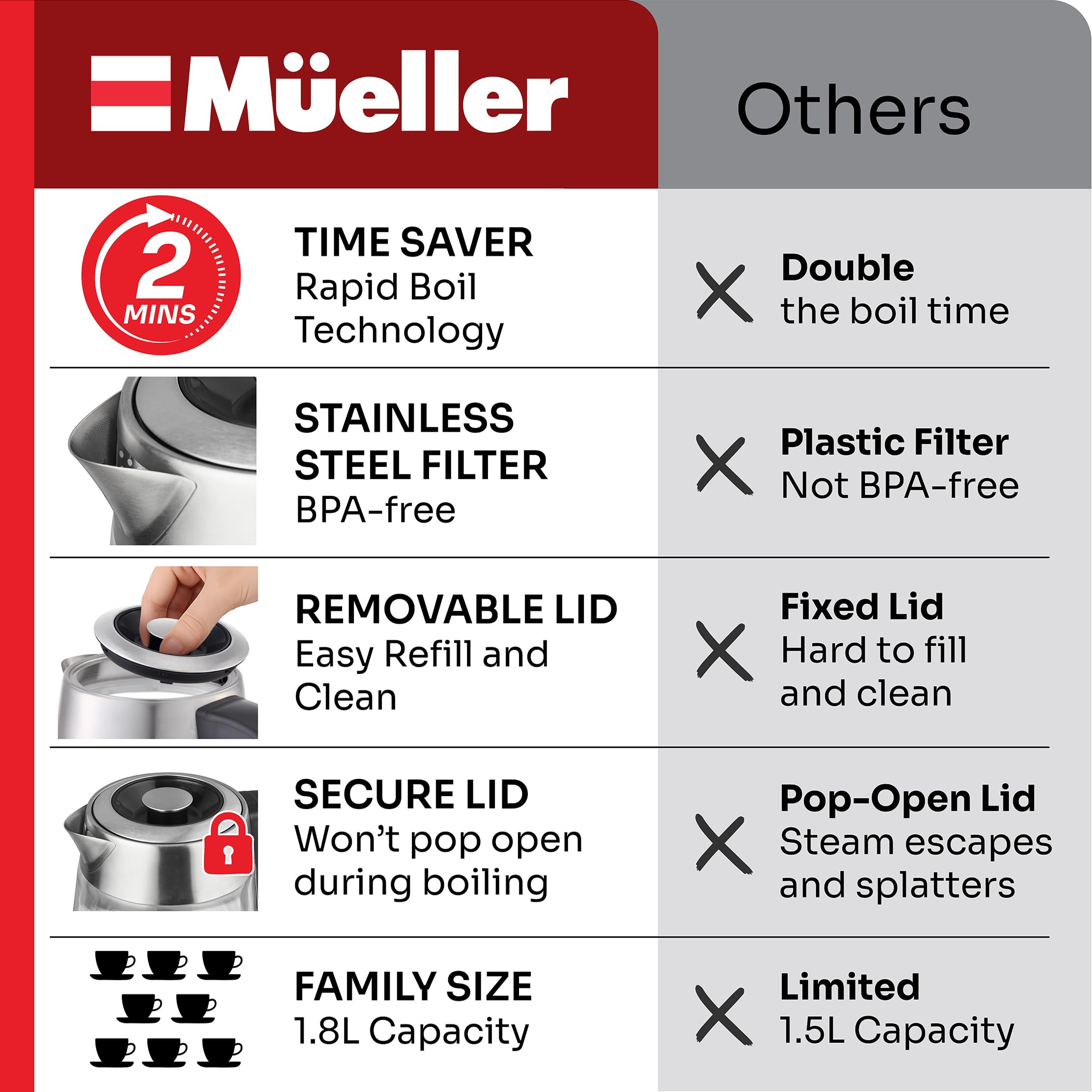 1.8 liter capacity suitable for multiple servings