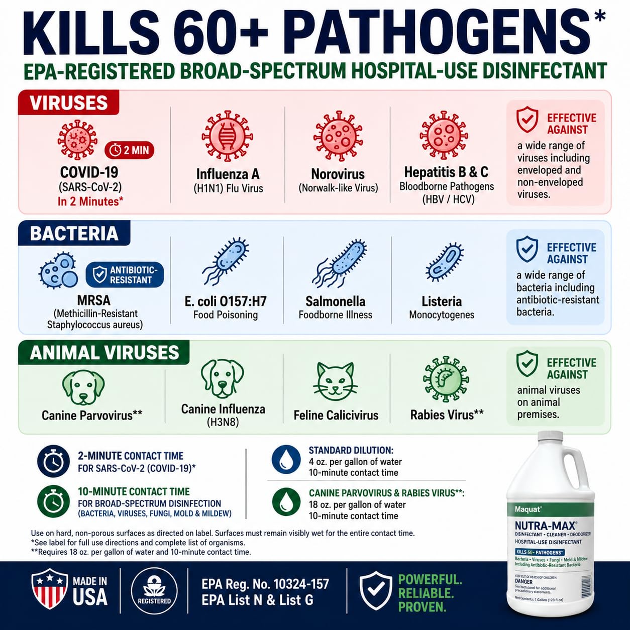 Disinfectant for non-porous floors and surfaces