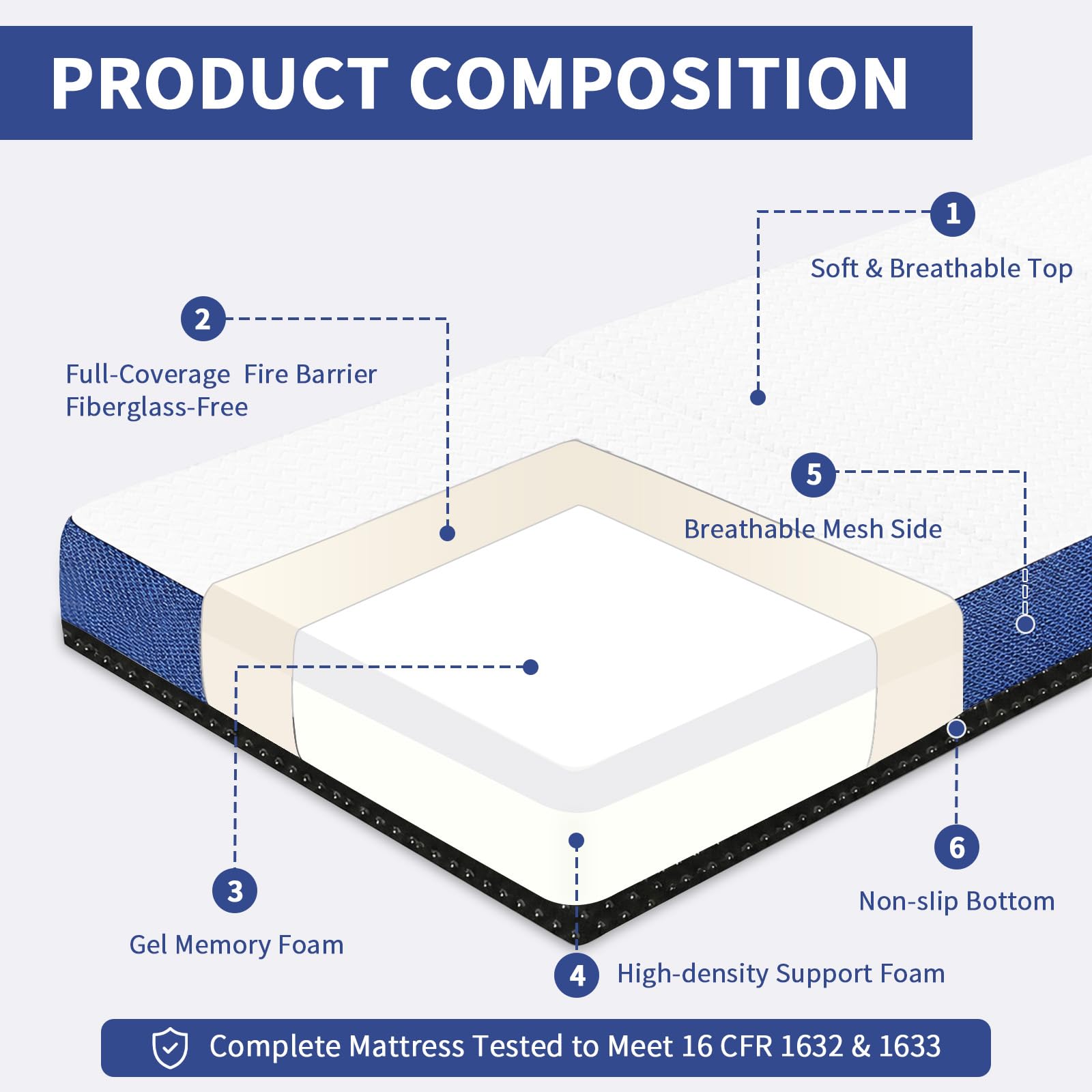 Murphy bed compatible foldable CYMULA mattress