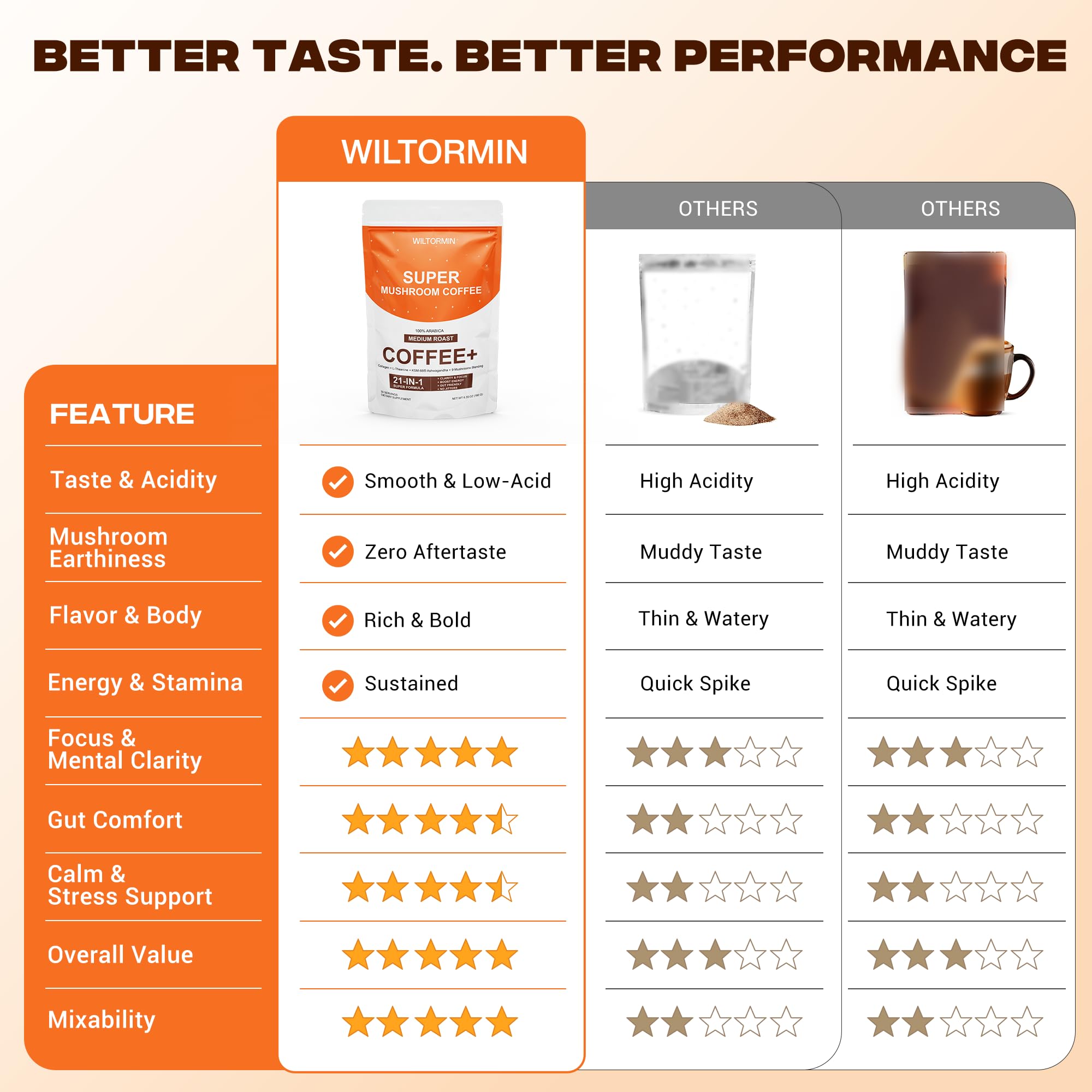 Non-GMO gluten-free sugar-free mushroom coffee packaging label