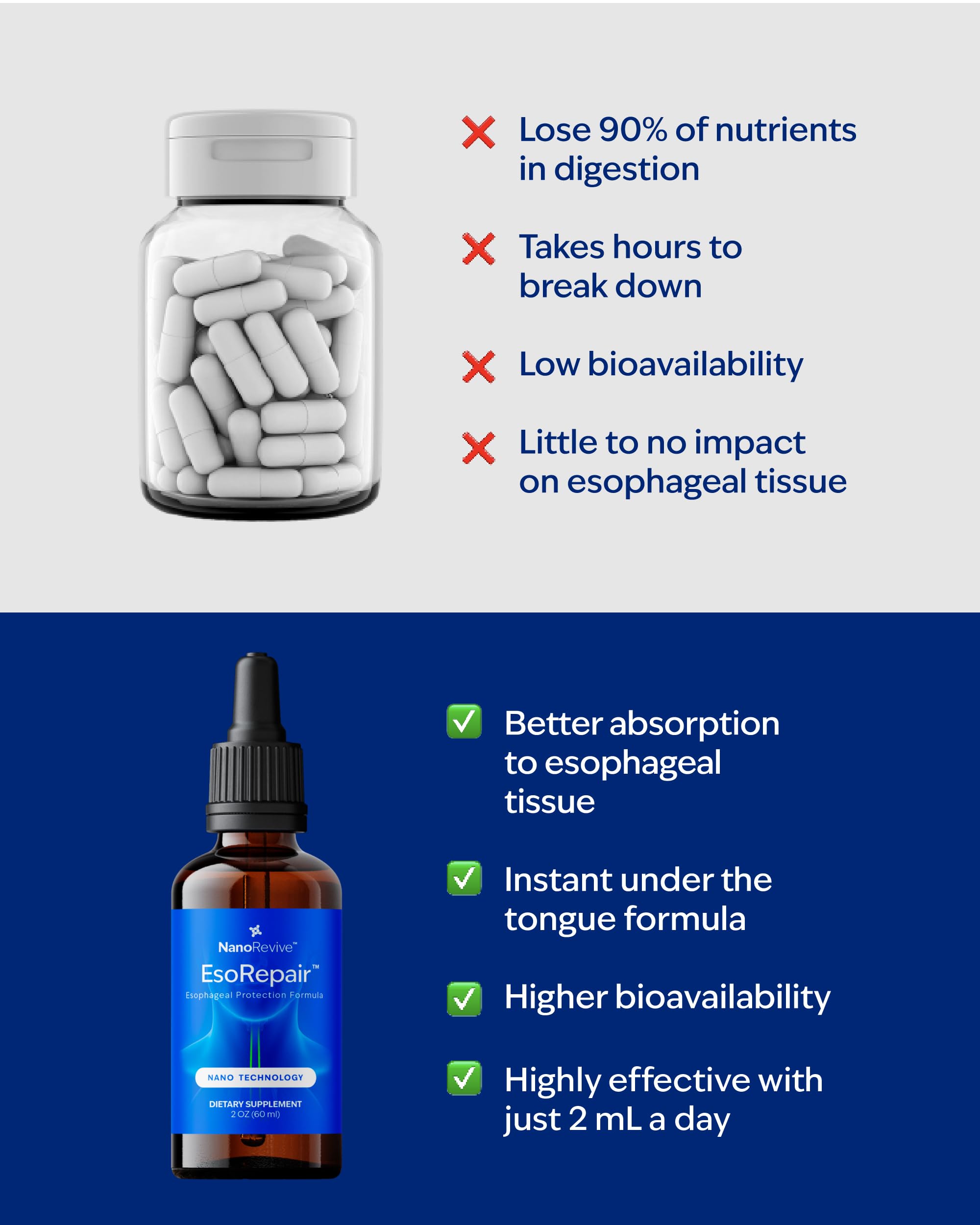 Dosing instruction shake well two droppers daily labeling on bottle