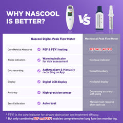 Compact portable design of Nascool Peak Flow Meter