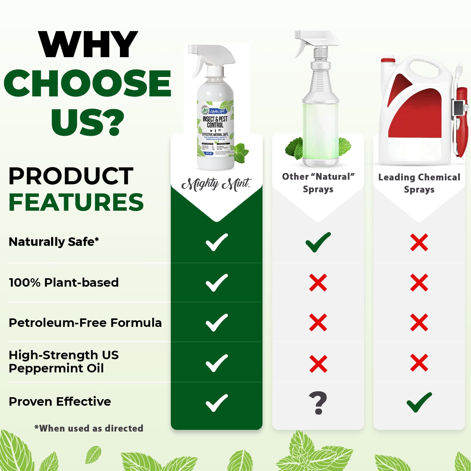 Extra concentrated peppermint oil for long lasting protection