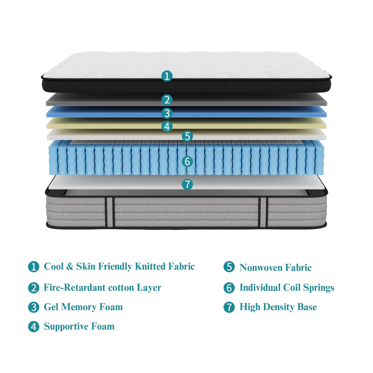 CertiPUR-US certified memory foam used in NeoDream Mattress