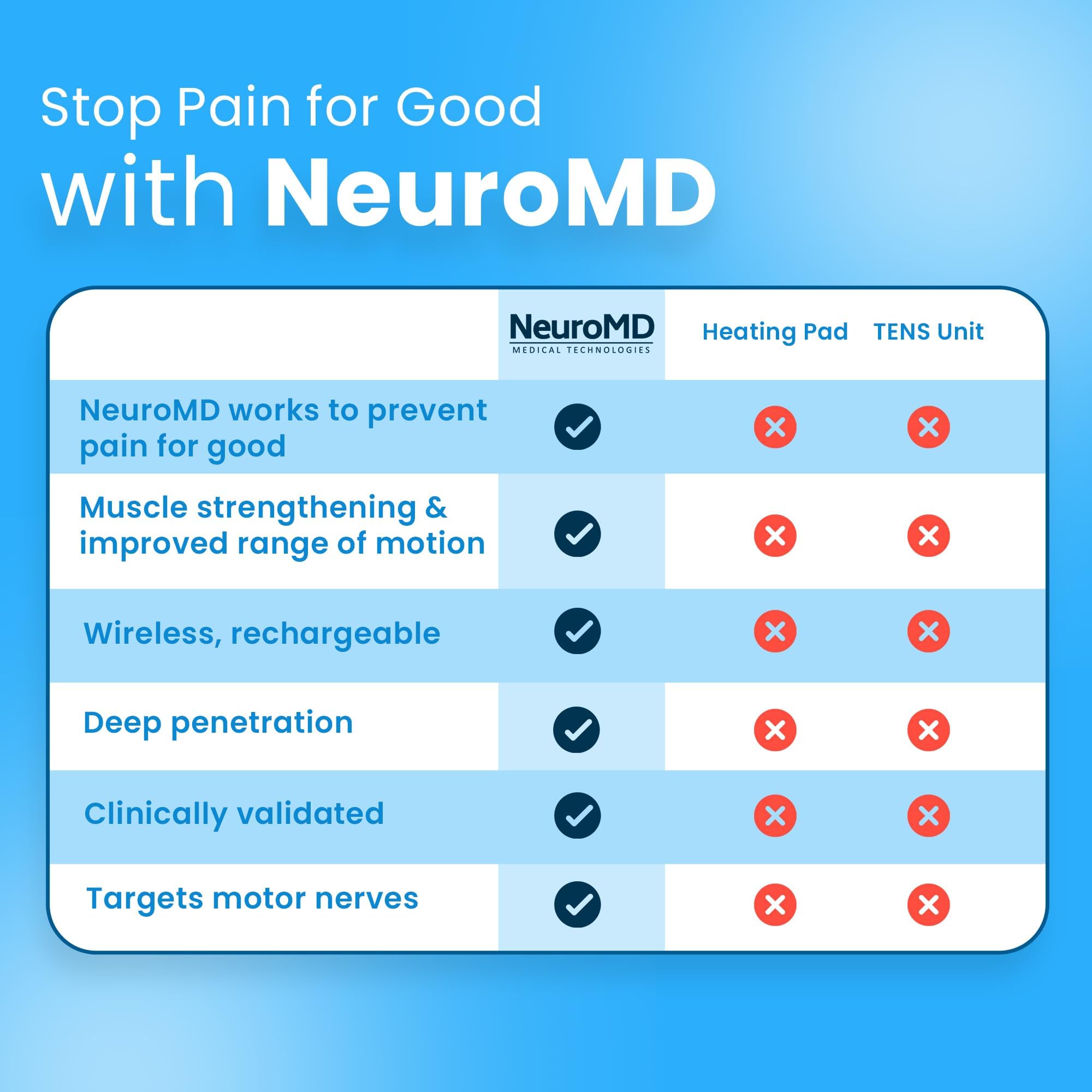 FSA/HSA eligible NeuroMD NMES kit