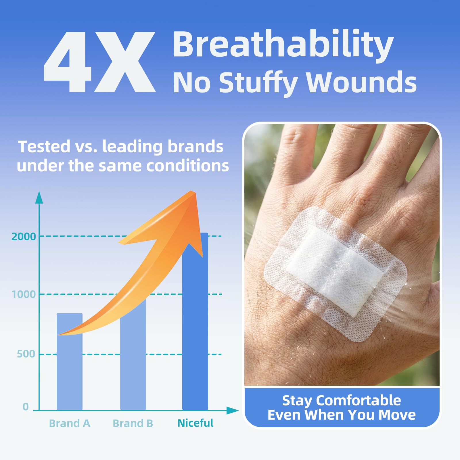 Water resistant breathable island dressing 2x3 image