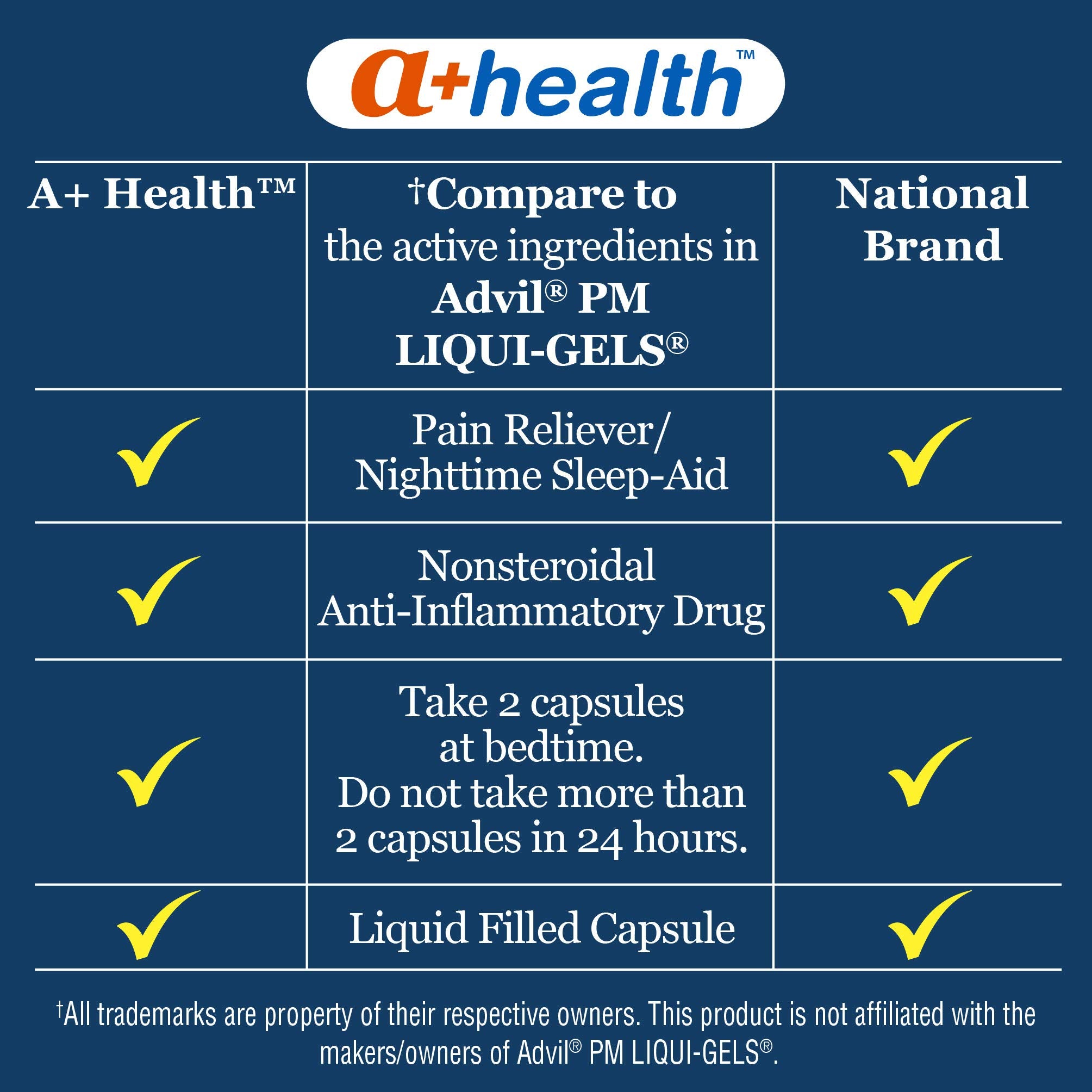 Nighttime sleep aid and temporary pain relief softgels