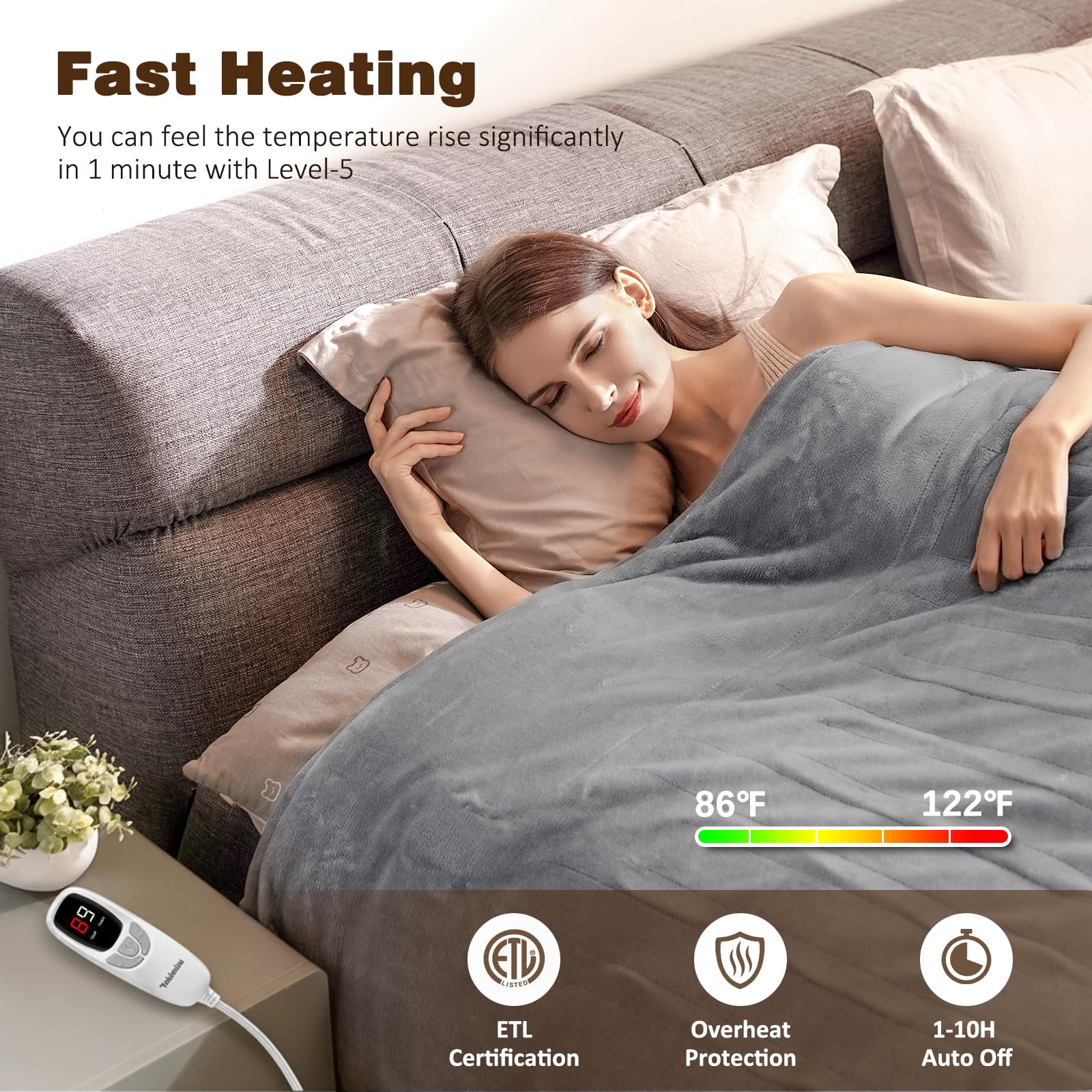 110-watt blanket reaches 84 to 113 degrees Fahrenheit