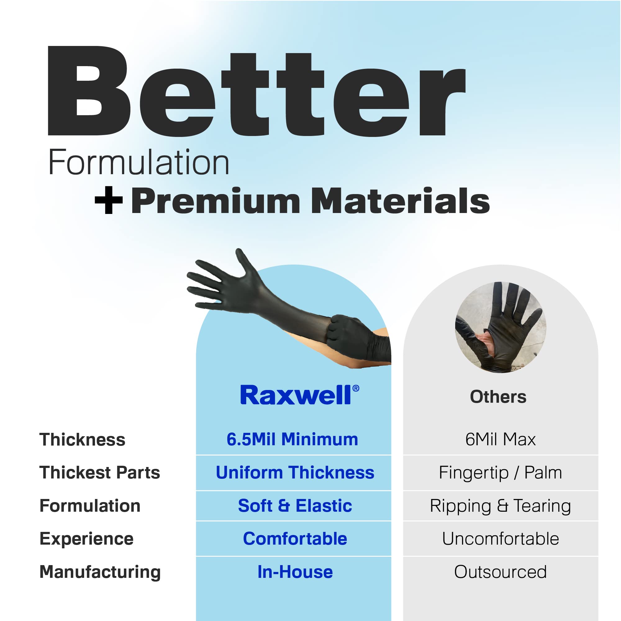 Nitrile gloves pack 100 by Raxwell packaging