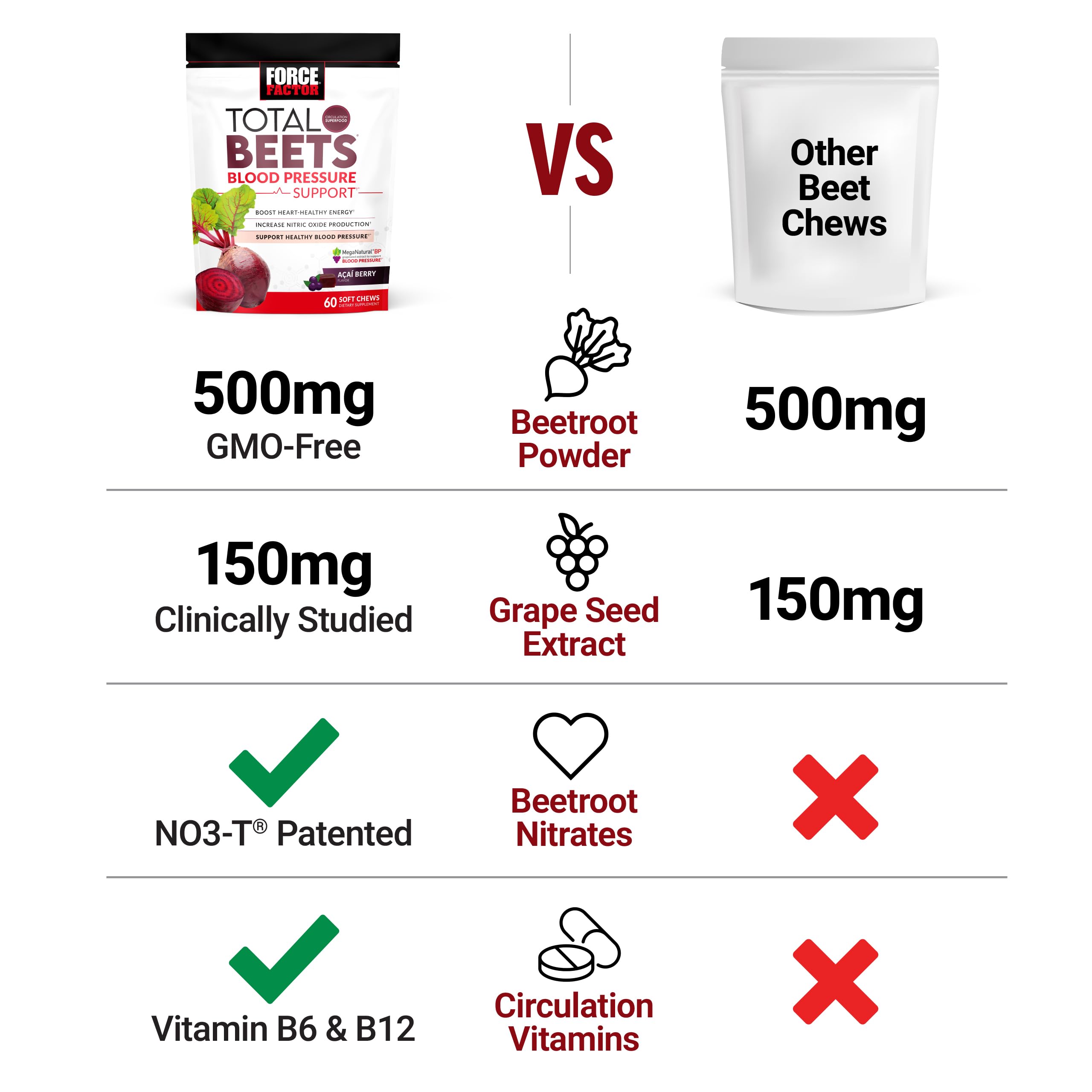 NO3-T nitrates referenced in Total Beets formula