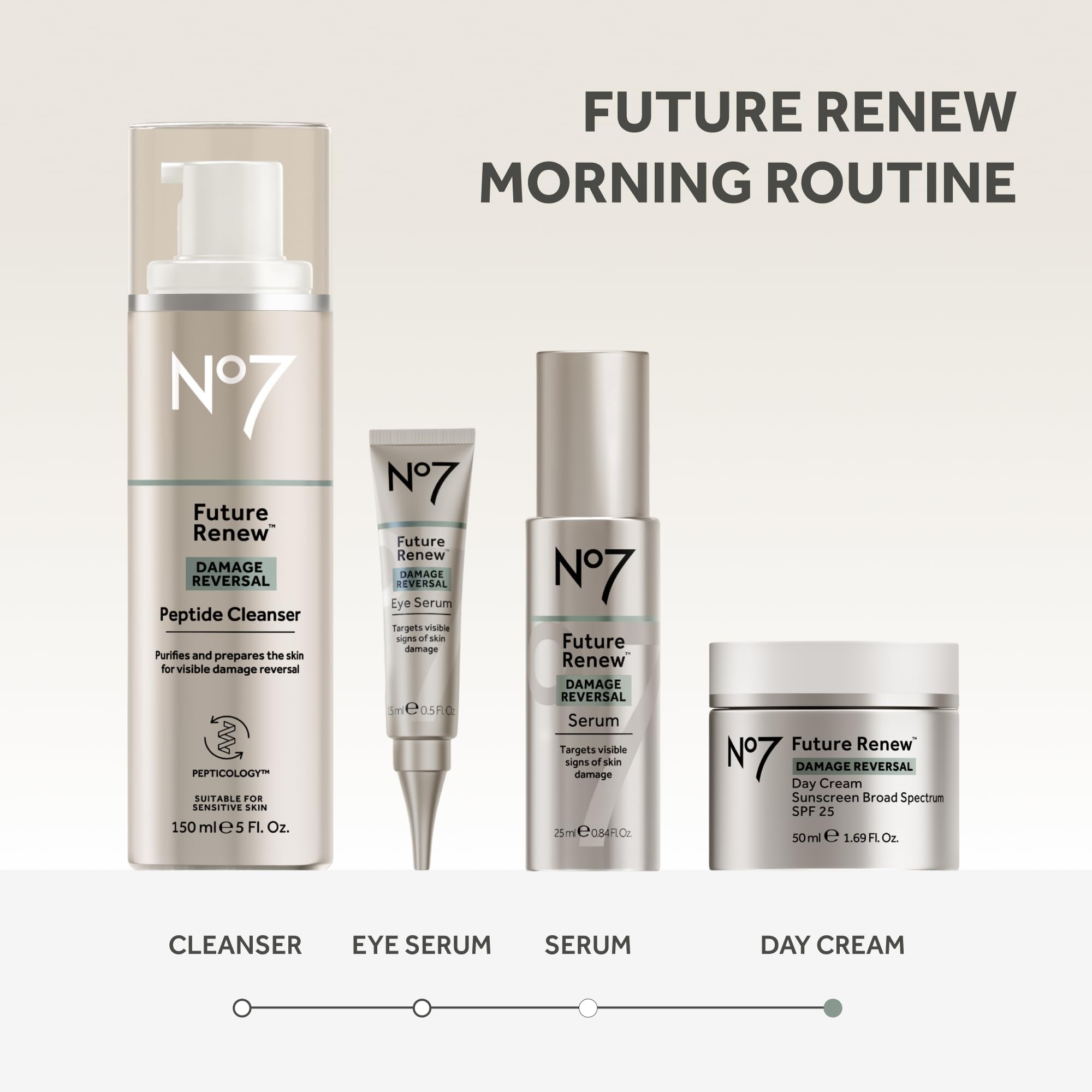 No7 Future Renew packaging no white cast claim