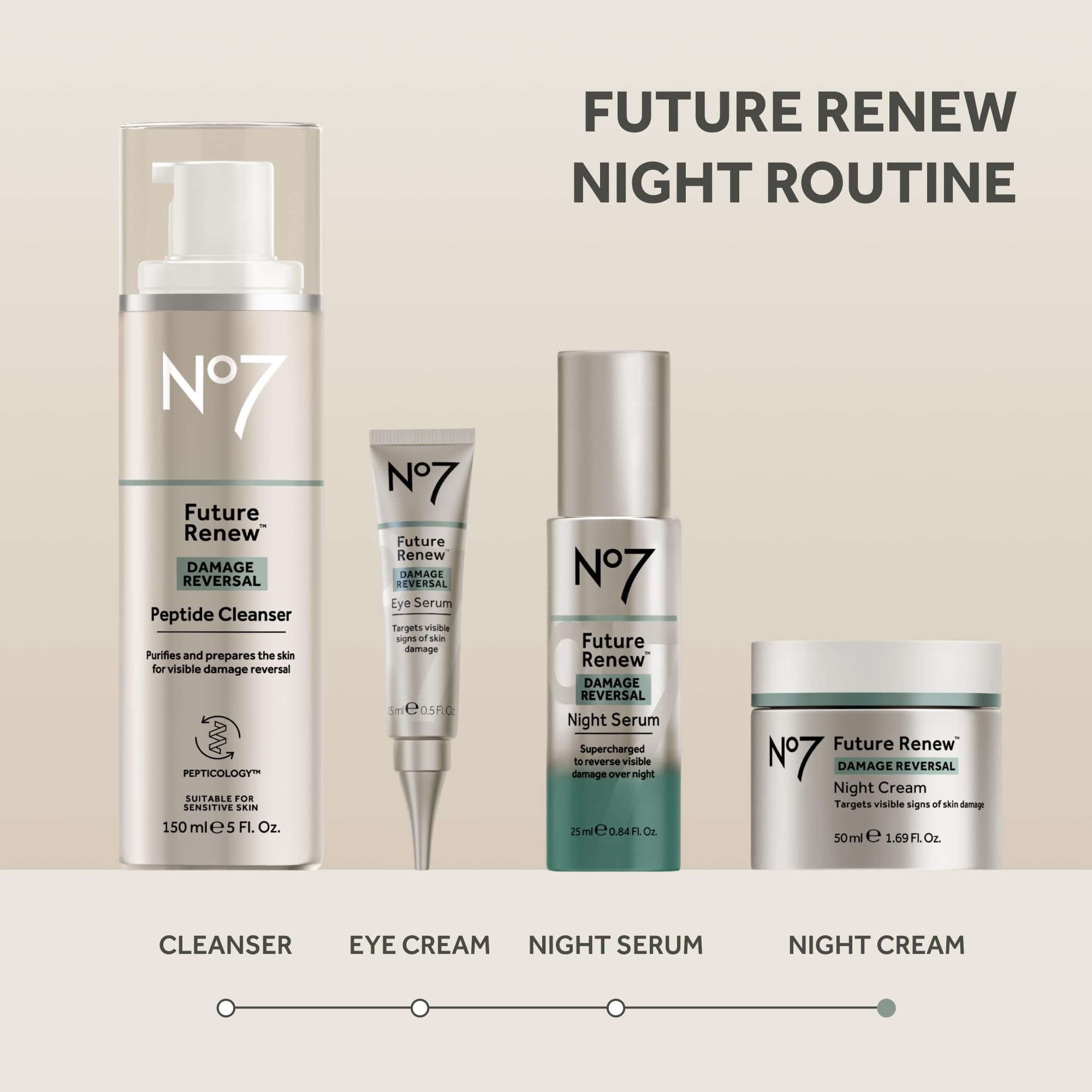 No7 Future Renew Damage Reversal Night Cream retail image