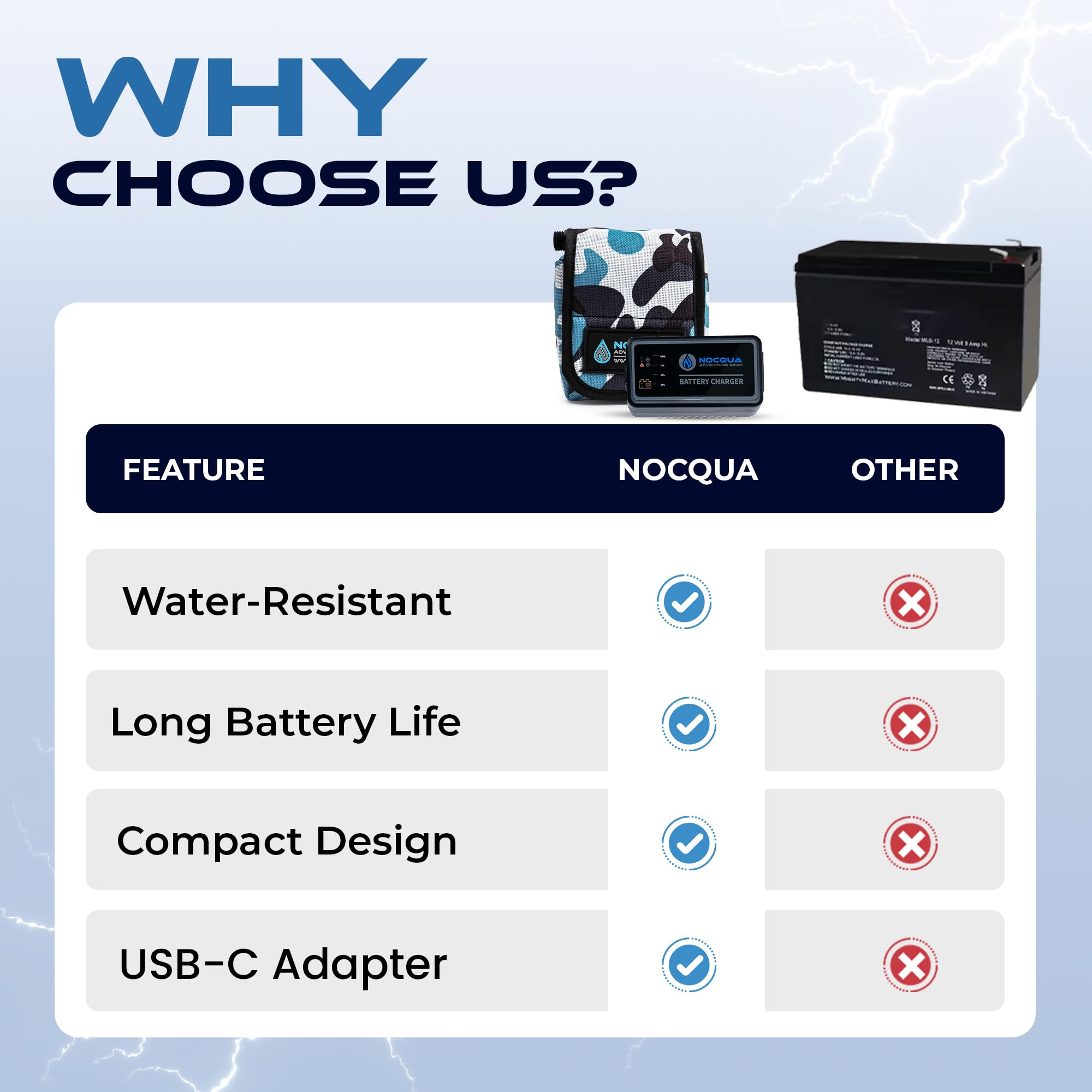 Universal compatibility with Garmin Raymarine Lowrance Humminbird