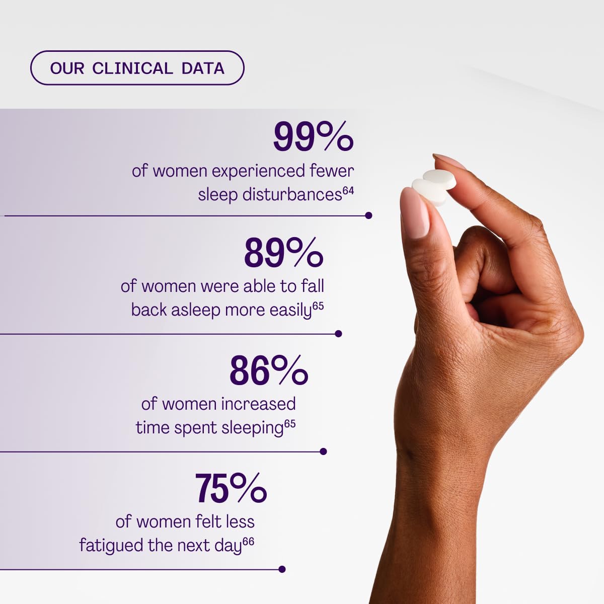 Clinical trial results graphic for Noctera sleep support