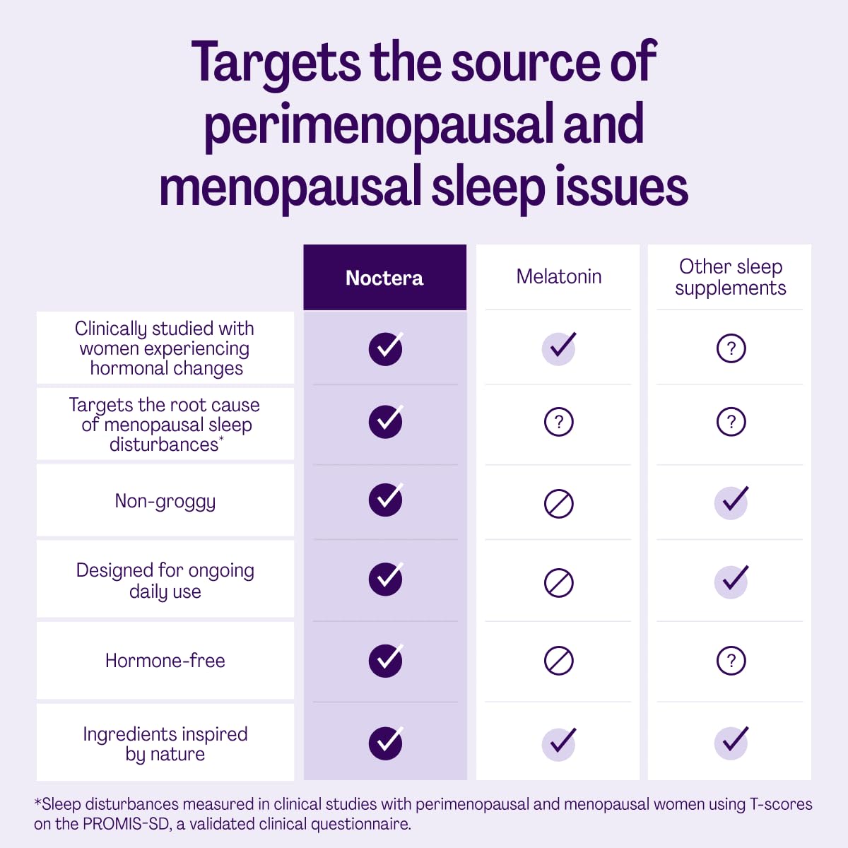 Noctera sleep support for women product close up