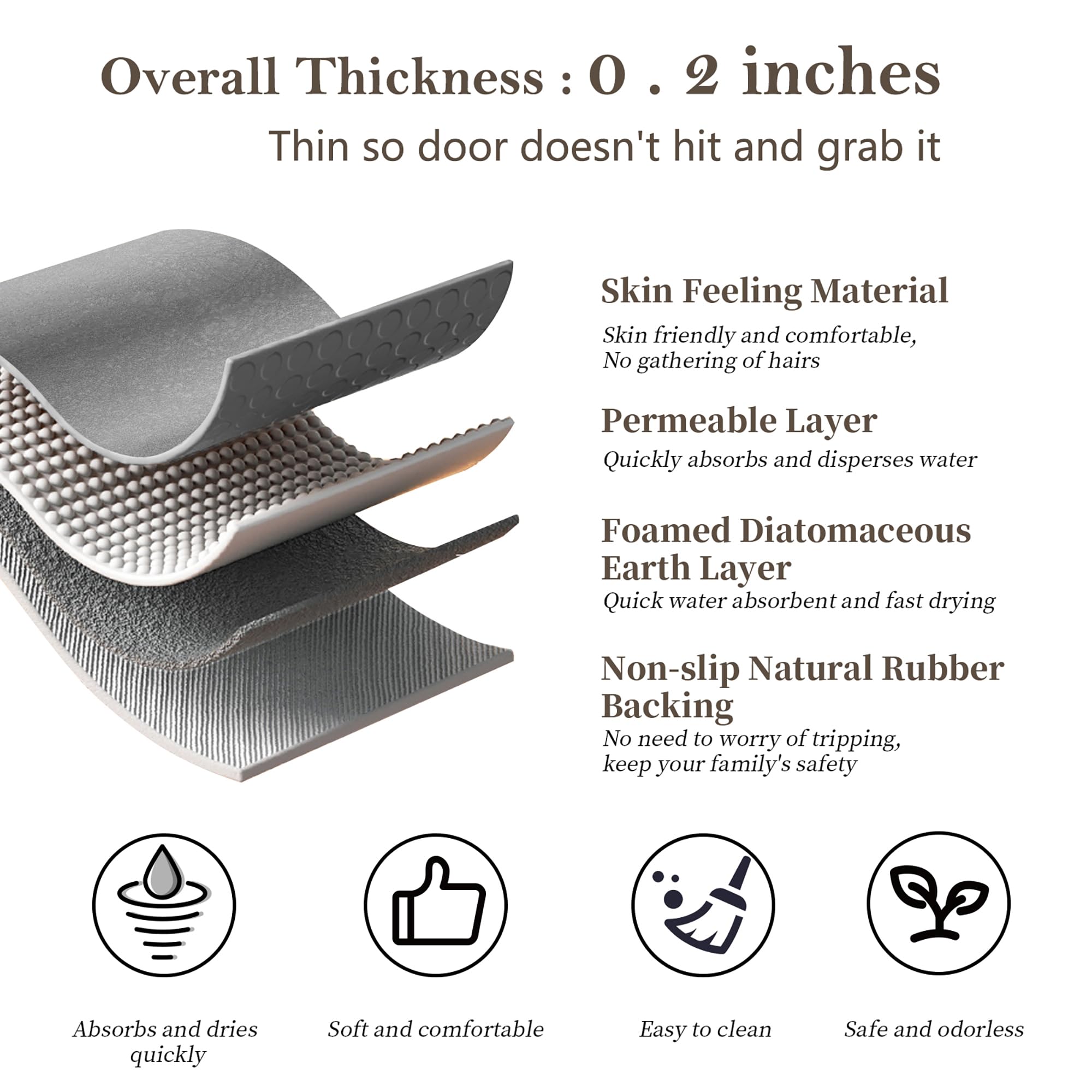 Thin low-profile bathroom mat for dry feet