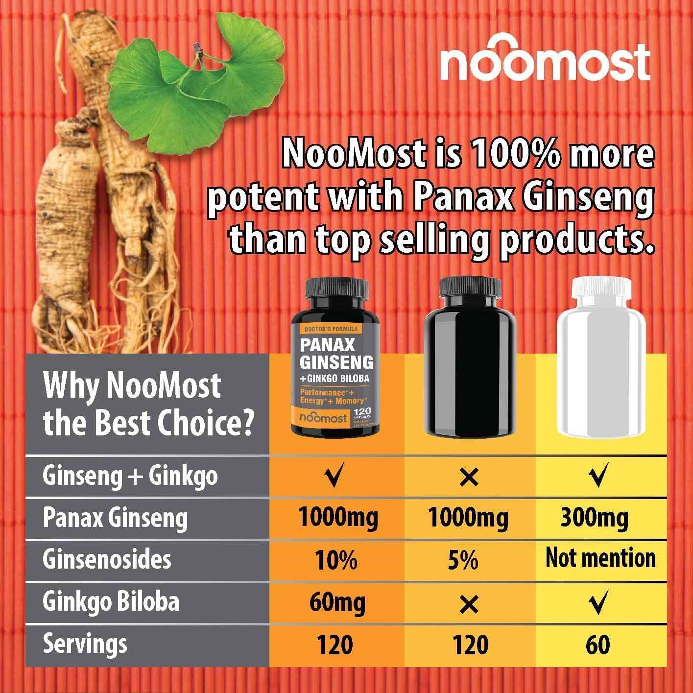 NooMost Ginkgo Biloba capsule bottle