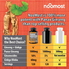 NooMost Ginkgo Biloba capsule bottle