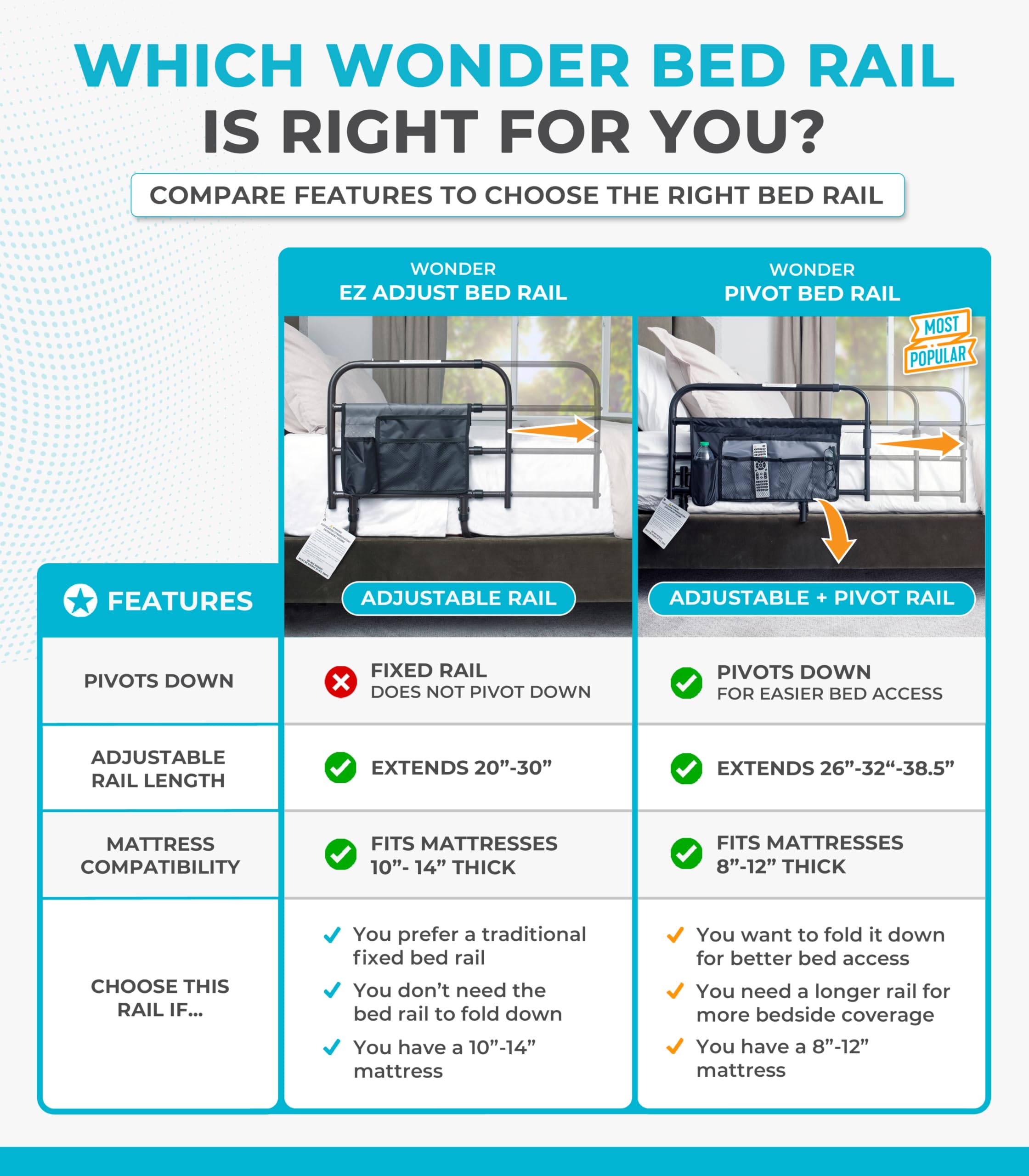 ASTM safety approved bed rail for elder care