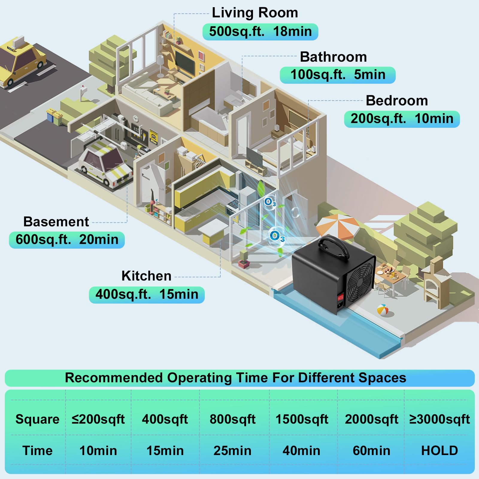Ozone generator not sold in California
