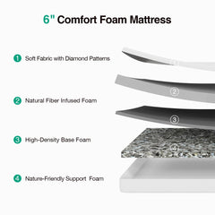 Novilla pressure relief memory foam mattress with edge stability