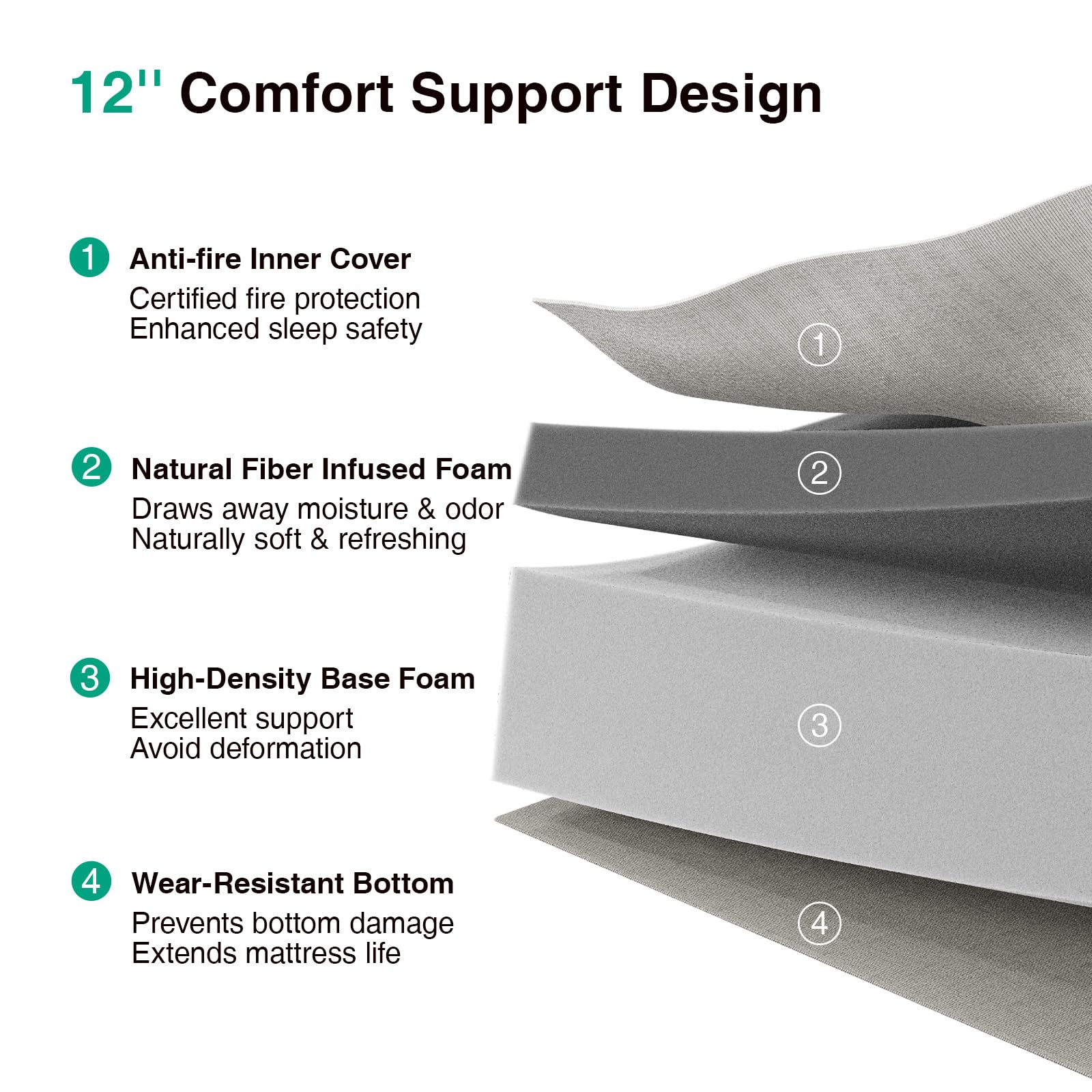 Novilla Full Mattress breathable knitted cover side