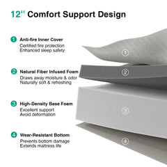 Novilla Full Mattress breathable knitted cover side