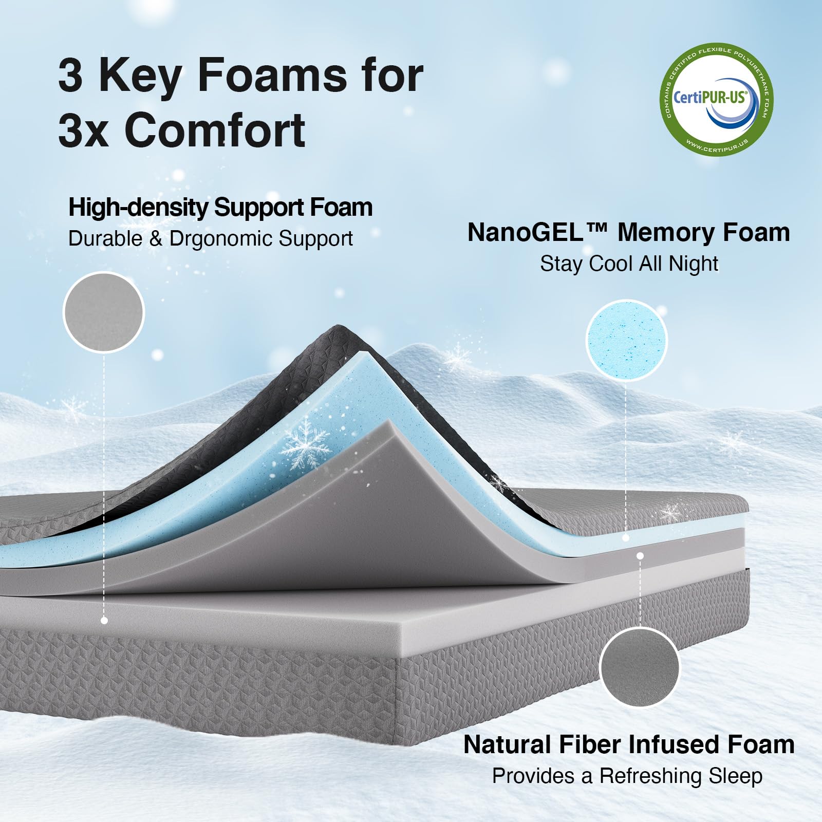 CertiPUR-US and OEKO-TEX certified label on Novilla mattress