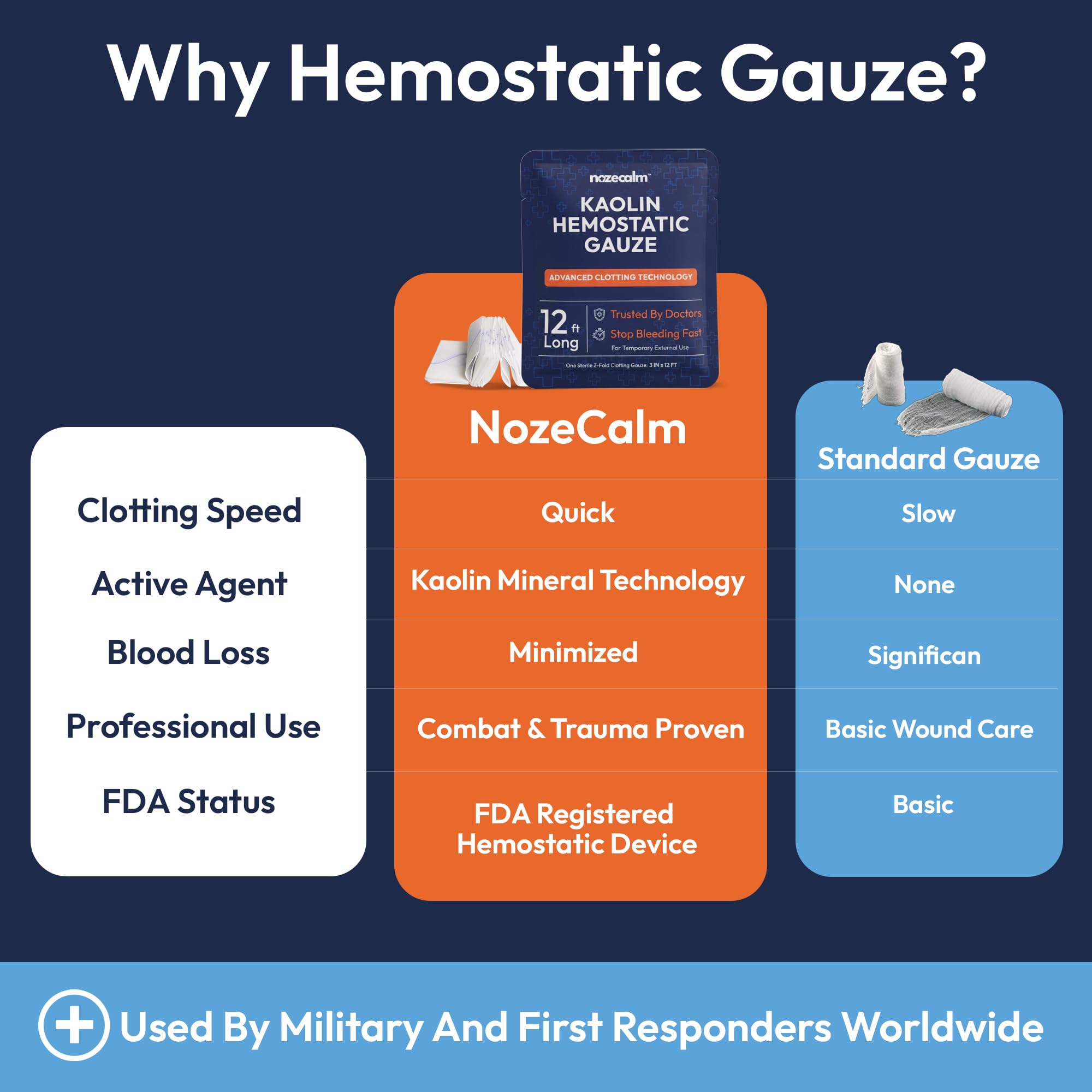 Car emergency kit ready NozeCalm Kaolin Hemostatic Gauze