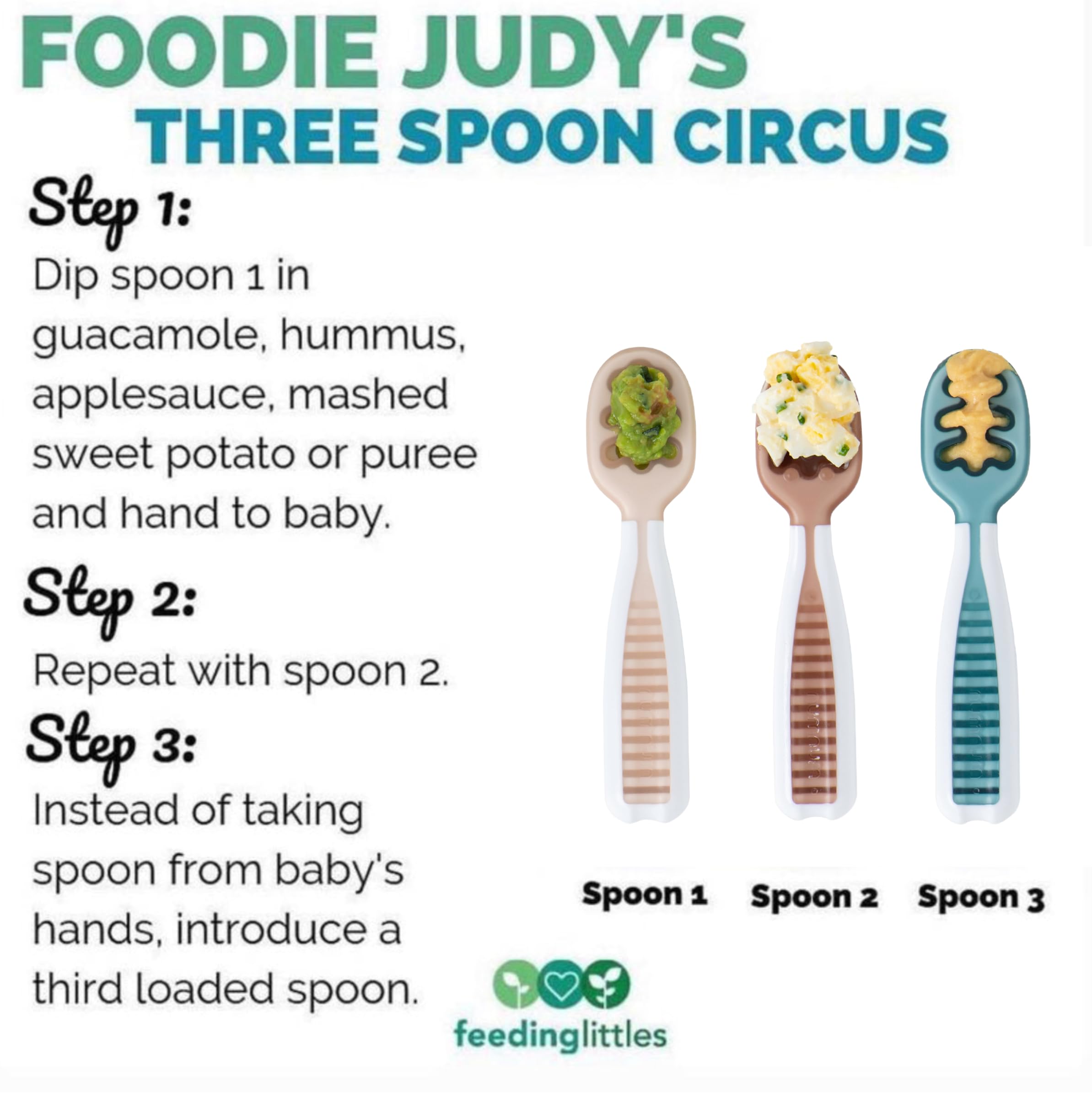 NumNum Feeding Littles Baby Spoons age range 6-18 months