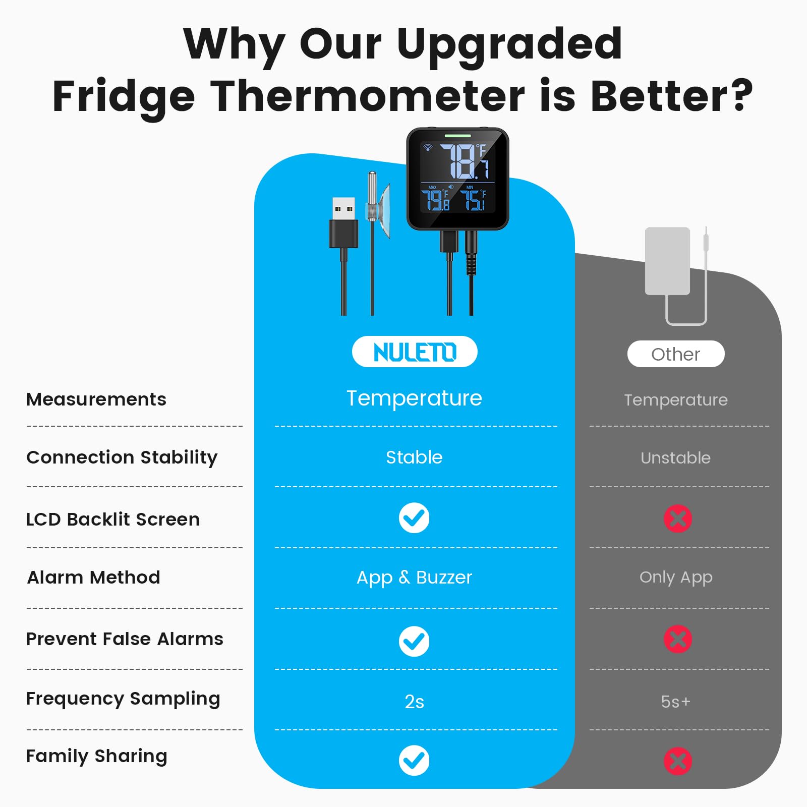 Nutelo refrigerator thermometer monitoring temps 24/7
