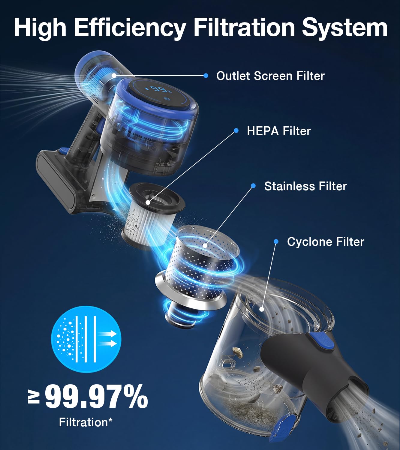 NuYupo vacuum head showing 90deg and 180deg maneuverability